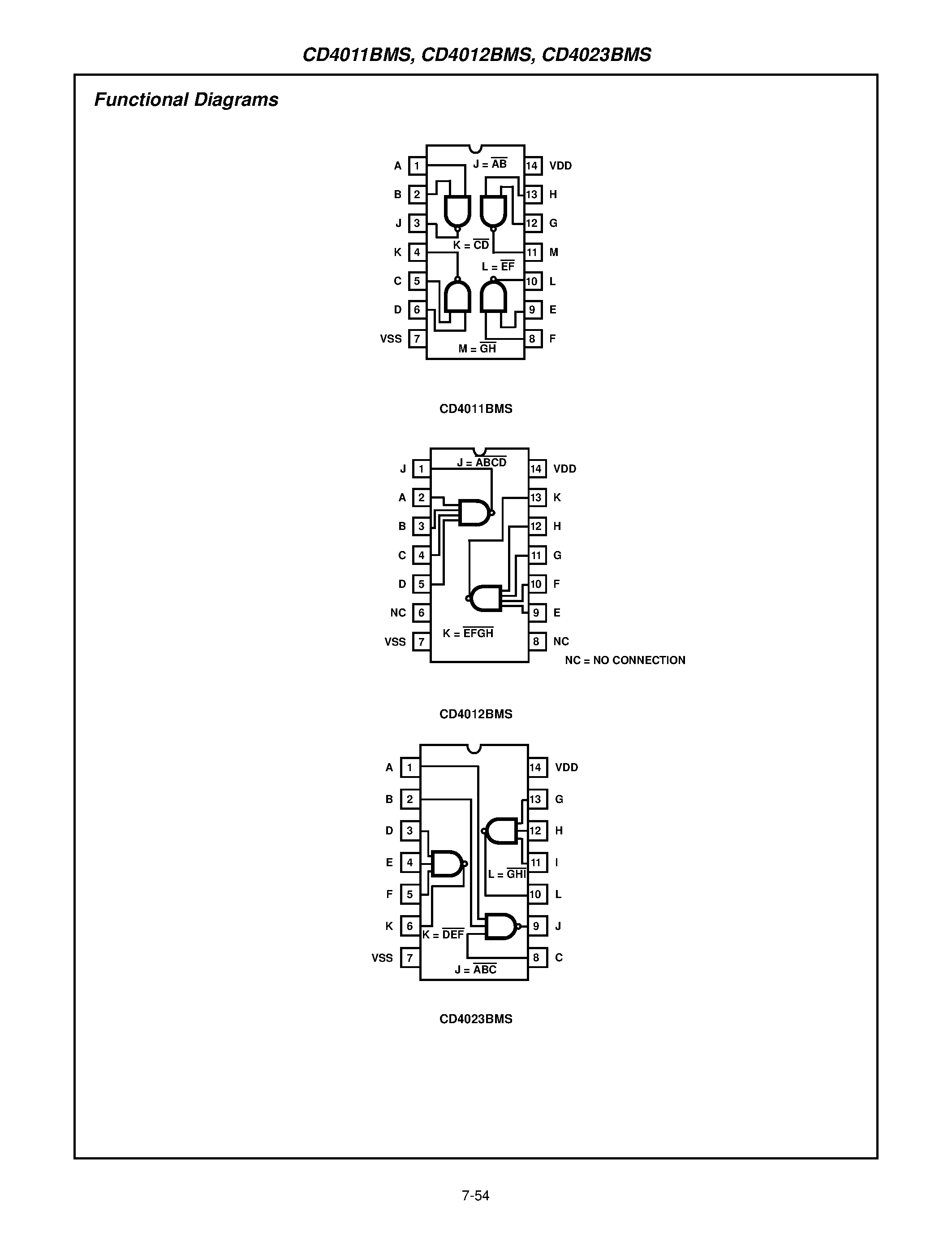 Datasheet CD4012 - CMOS NAND Gates page 2