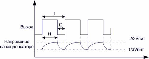 Простой генератор пилообразного сигнала на таймере | эталон62.рф