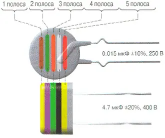 маркировка конденсаторов пленочных цветовая
