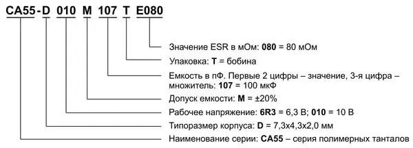 Структура наименования танталовых конденсаторов серии CA55
