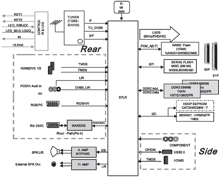 Схема телевизора LG MCA chassis | TV Service