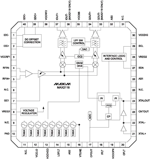 Блок-схема и назначение выводов ИМС MAX2116/MAX2118 (корпус QFN-40)