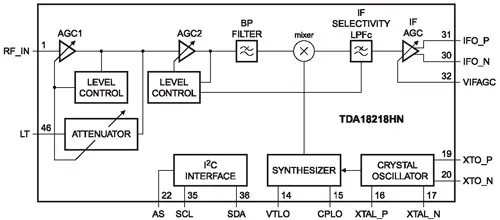 Структурная схема микросхемы TDA18218HN