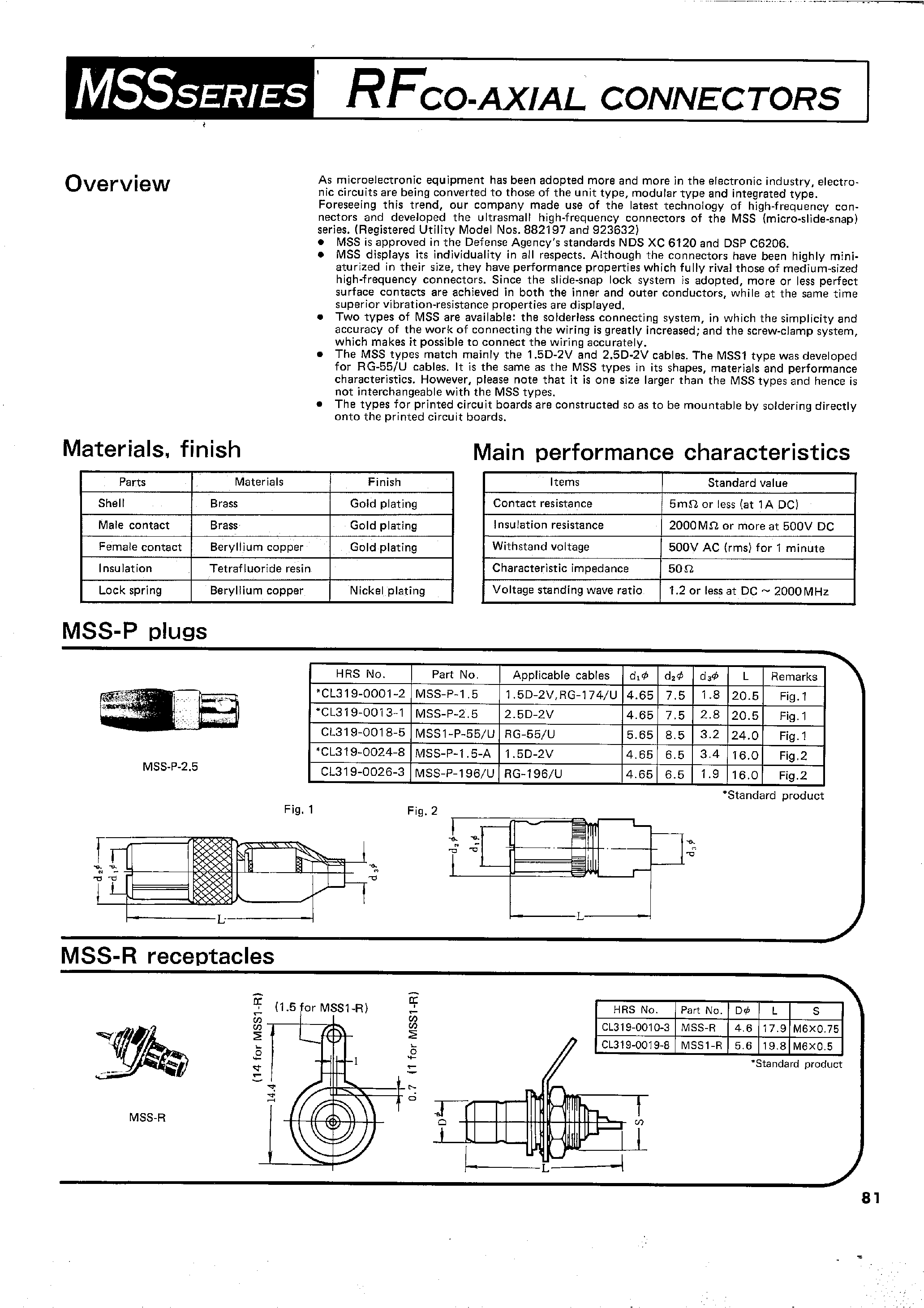 Даташит CL319-0035-4 - RFCO-AXIAL CONNECTORS страница 1