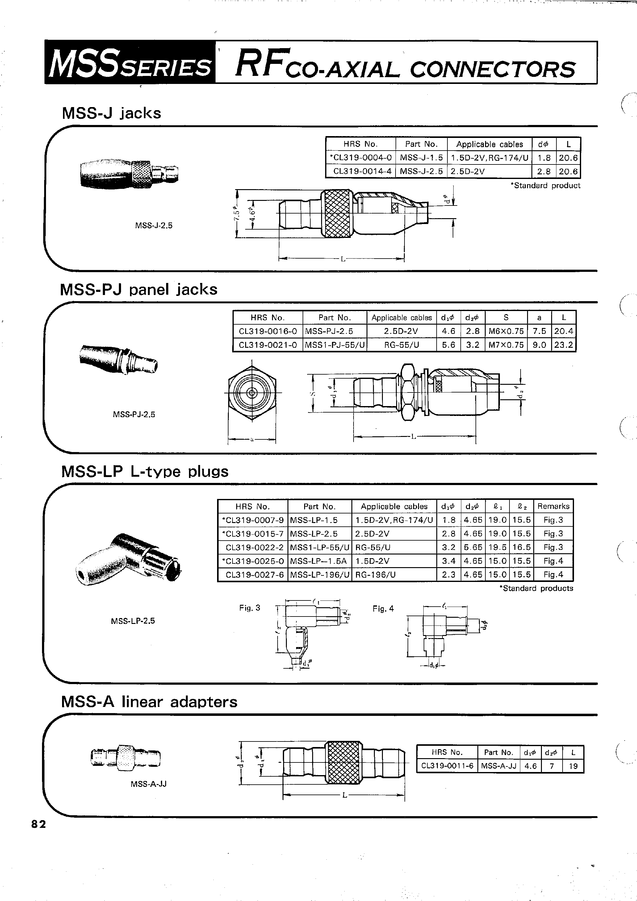 Даташит CL319-0035-4 - RFCO-AXIAL CONNECTORS страница 2