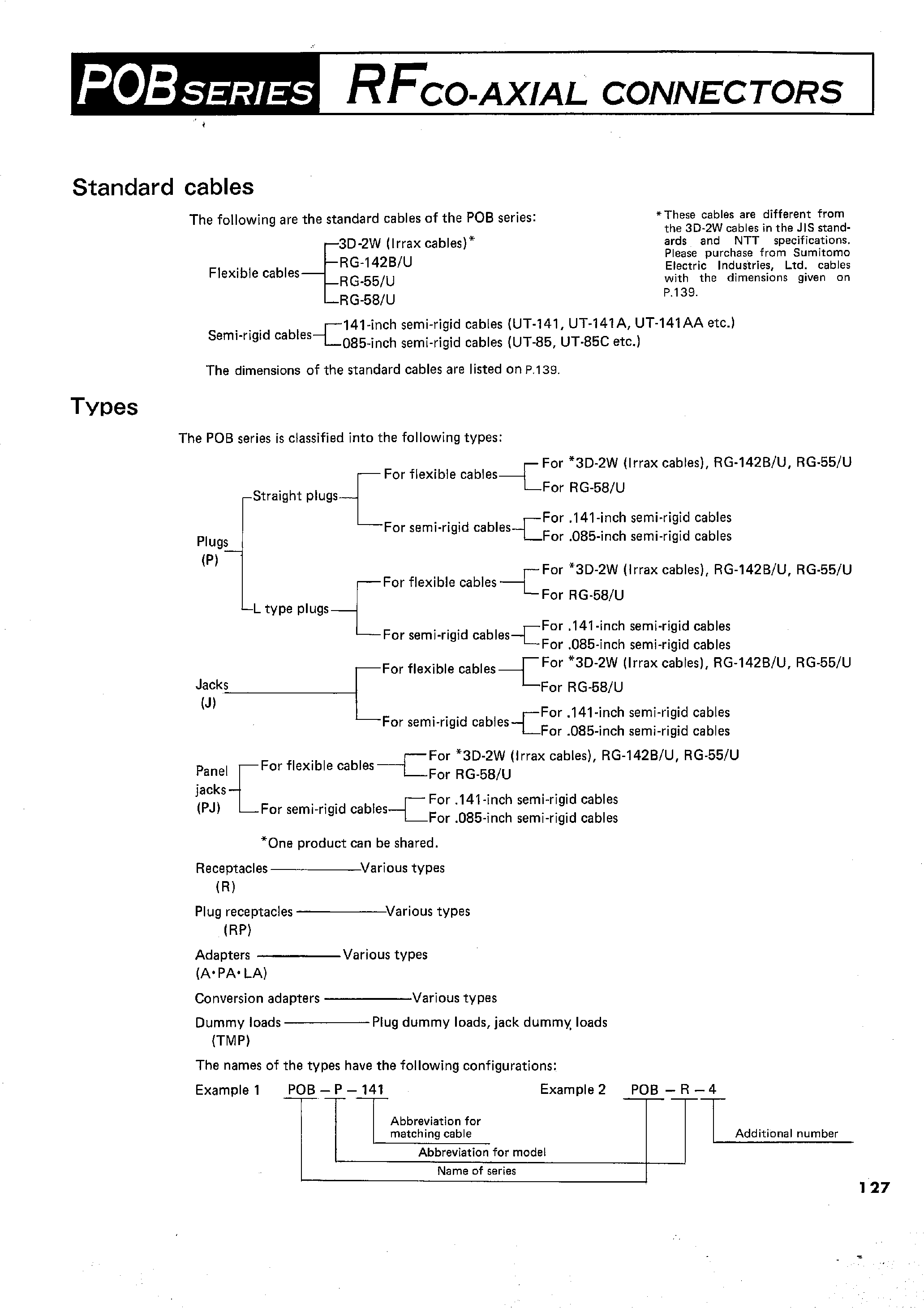 Datasheet CL326-0041-5 - RFCO-AXIAL CONNECTORS page 2