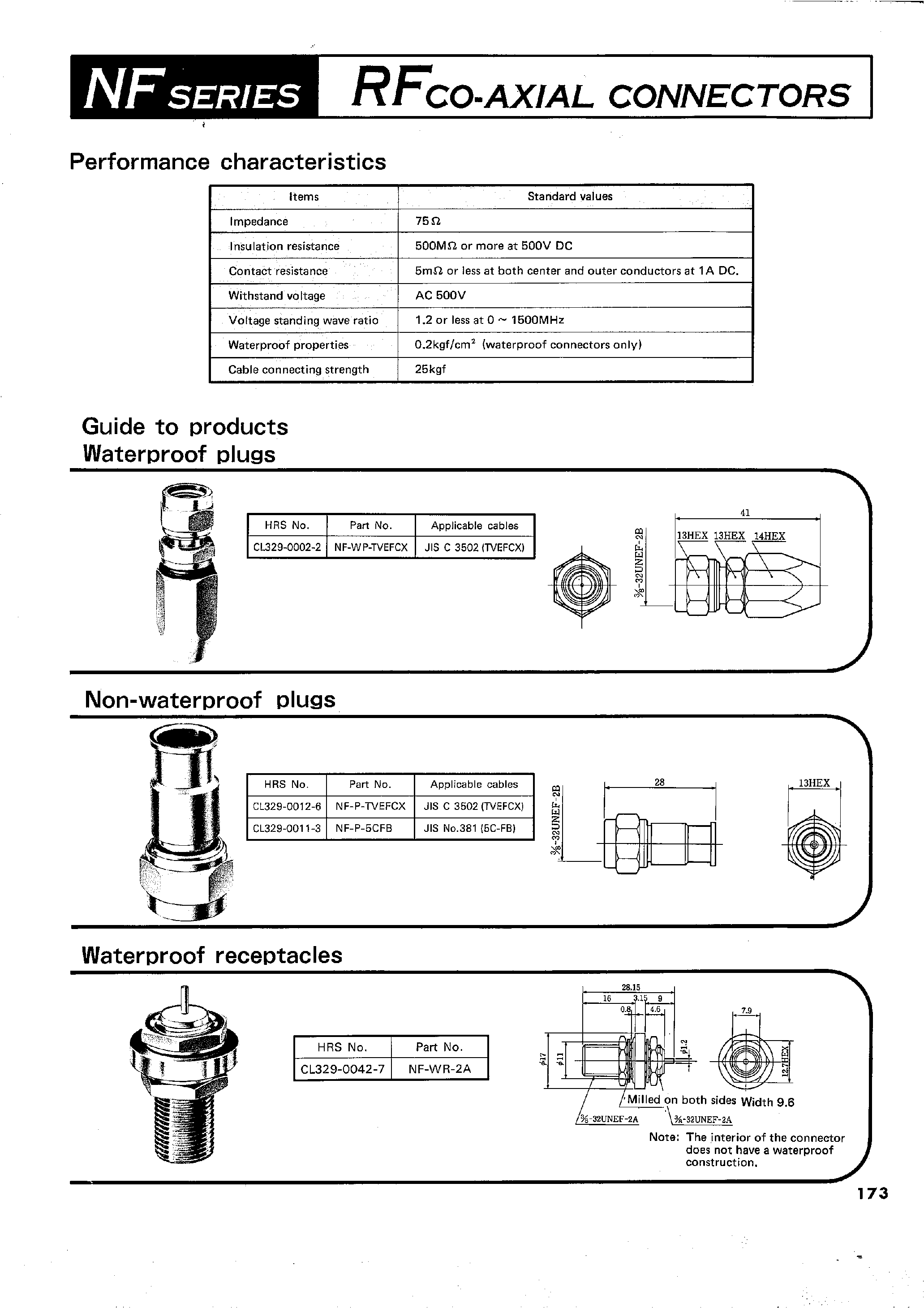 Даташит CL329-0012-6 - RFCO-AXIAL CONNECTORS(C15 type connectors for satellite broadcasting) страница 2