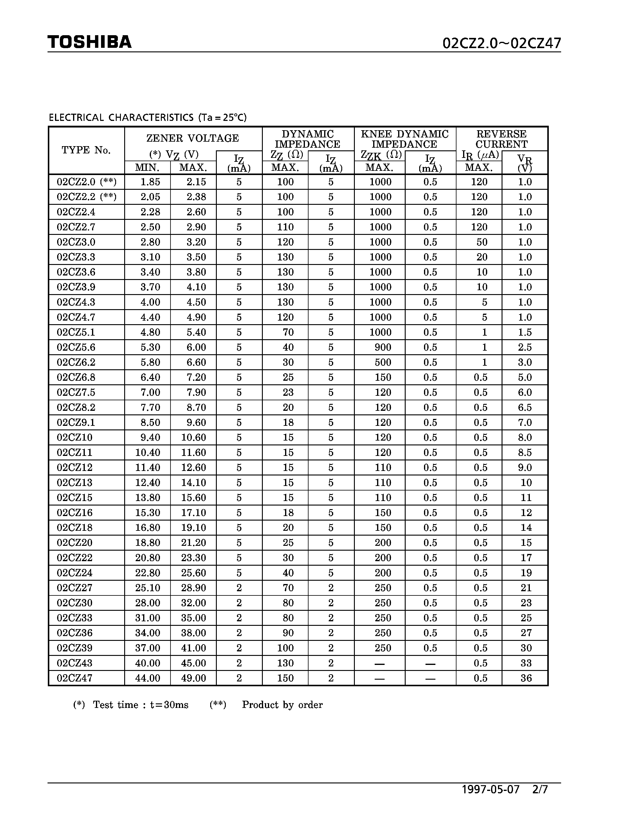 Даташит 02CZ5.1Y - DIODE (CONSTANT VOLTAGE REGULATION APPLICATIONS. REFERENCE VOLTAGE APPLICATIONS.) страница 2