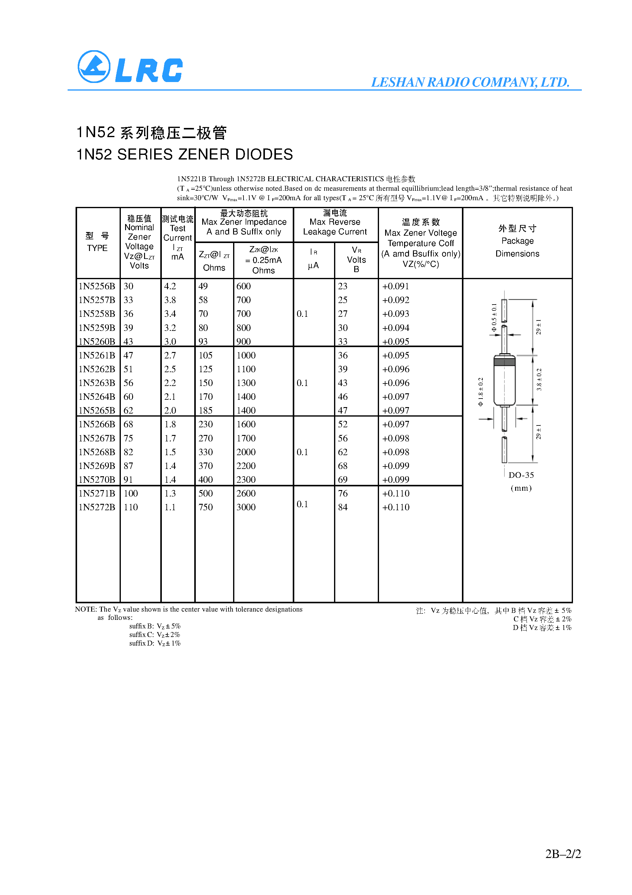 Datasheet 1N5259B - 1N52 SERIES ZENER DIODES page 2