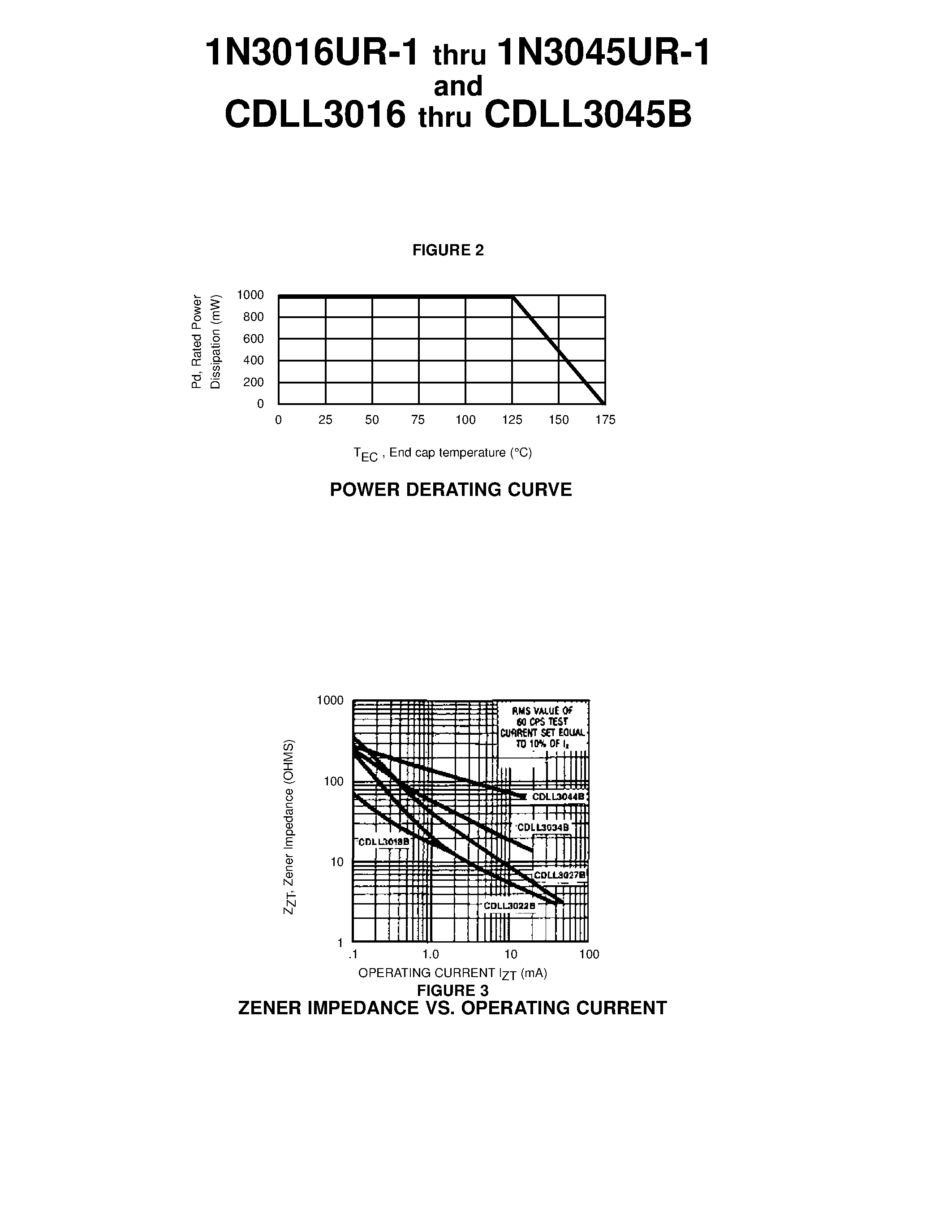 Даташит CDLL3025BUR-1 - 1 WATT ZENER DIODES страница 2