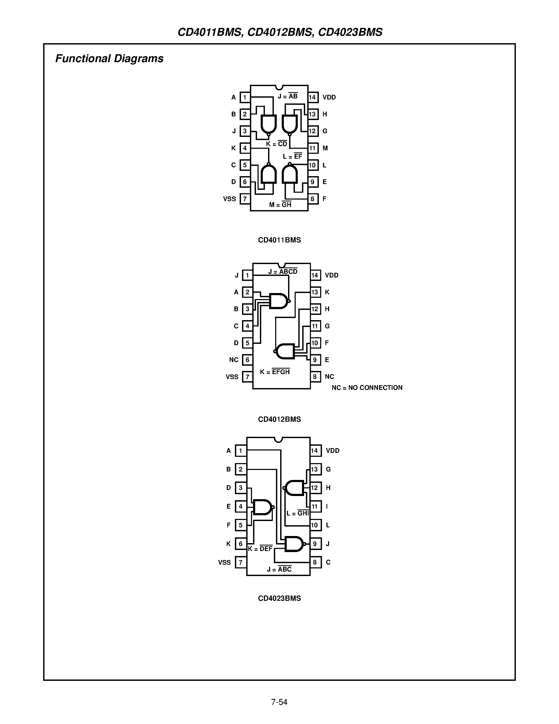 Datasheet CD4011BMS - CMOS NAND Gates page 2