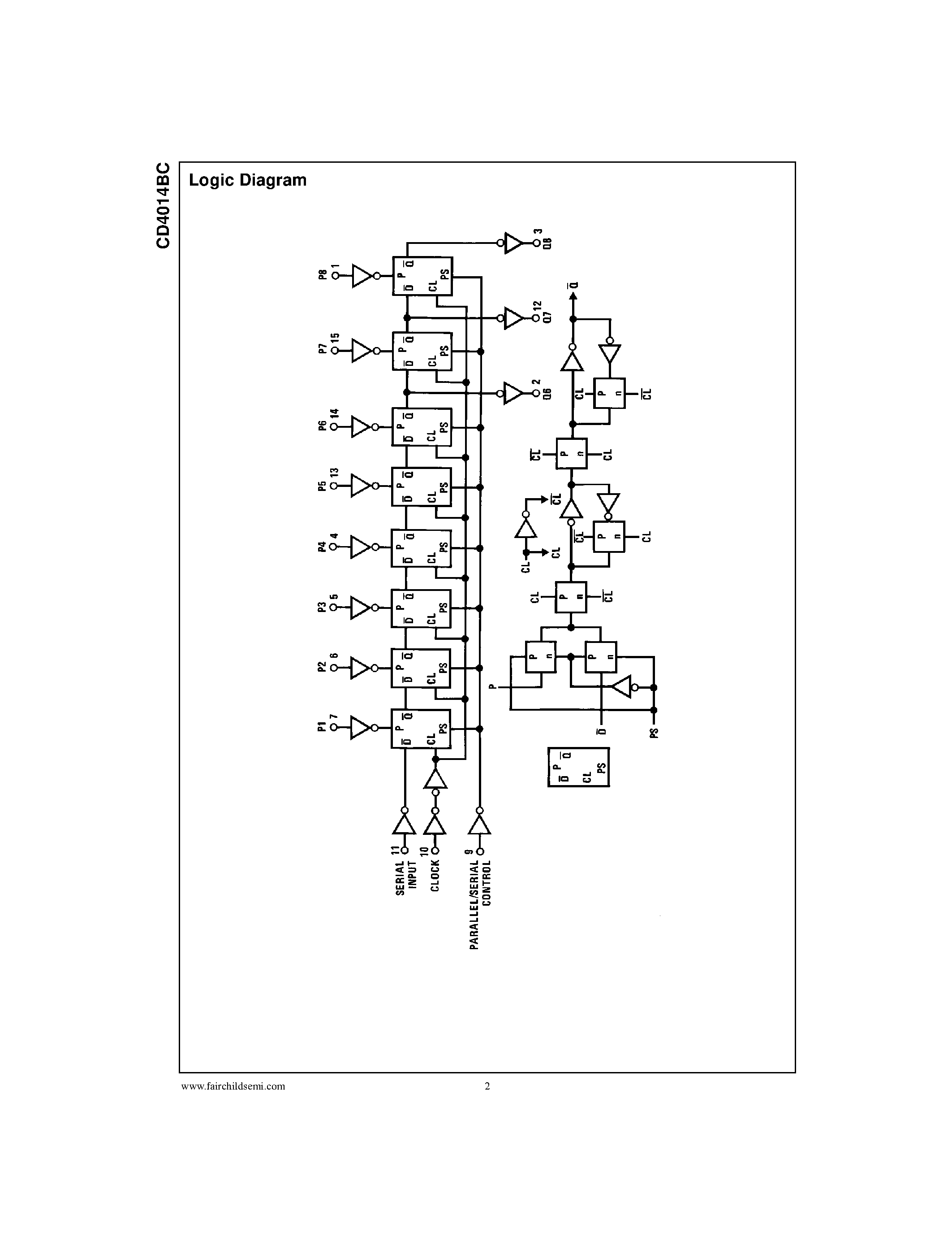 Datasheet CD4014 - 8-Stage Static Shift Register page 2