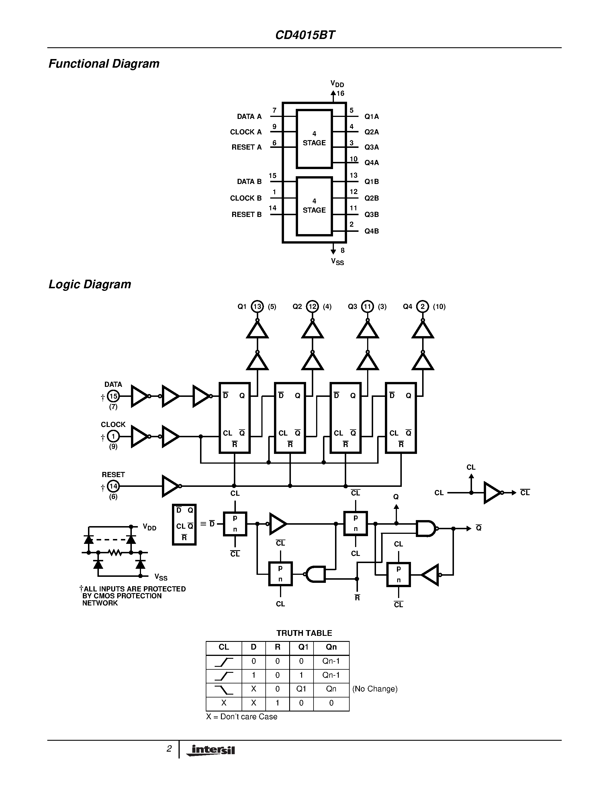 Datasheet CD4015 - CMOS Dual 4-Stage Static Shift Register With Serial Input/Parallel Output page 2