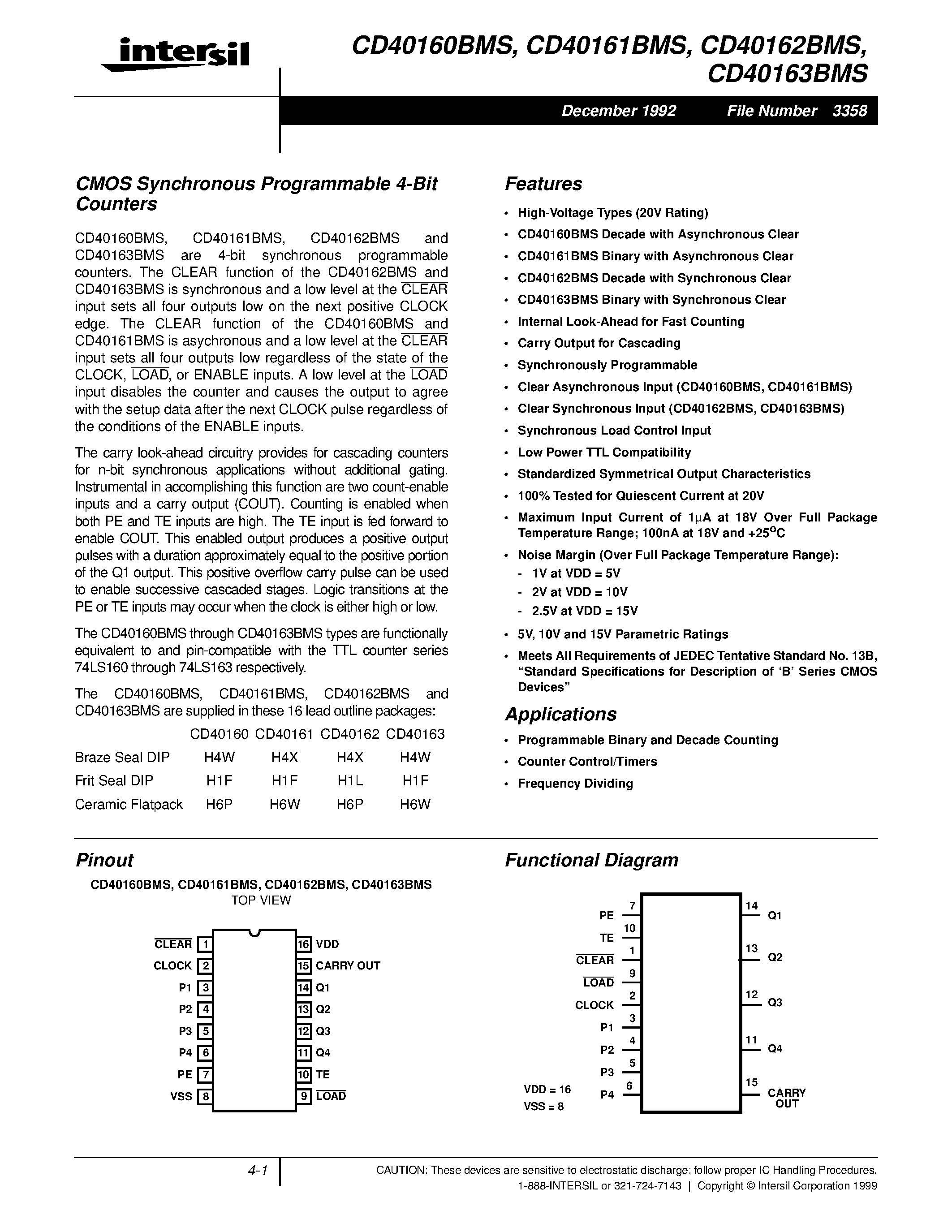 Datasheet CD40160 - CMOS Synchronous Programmable 4-Bit Counters page 1