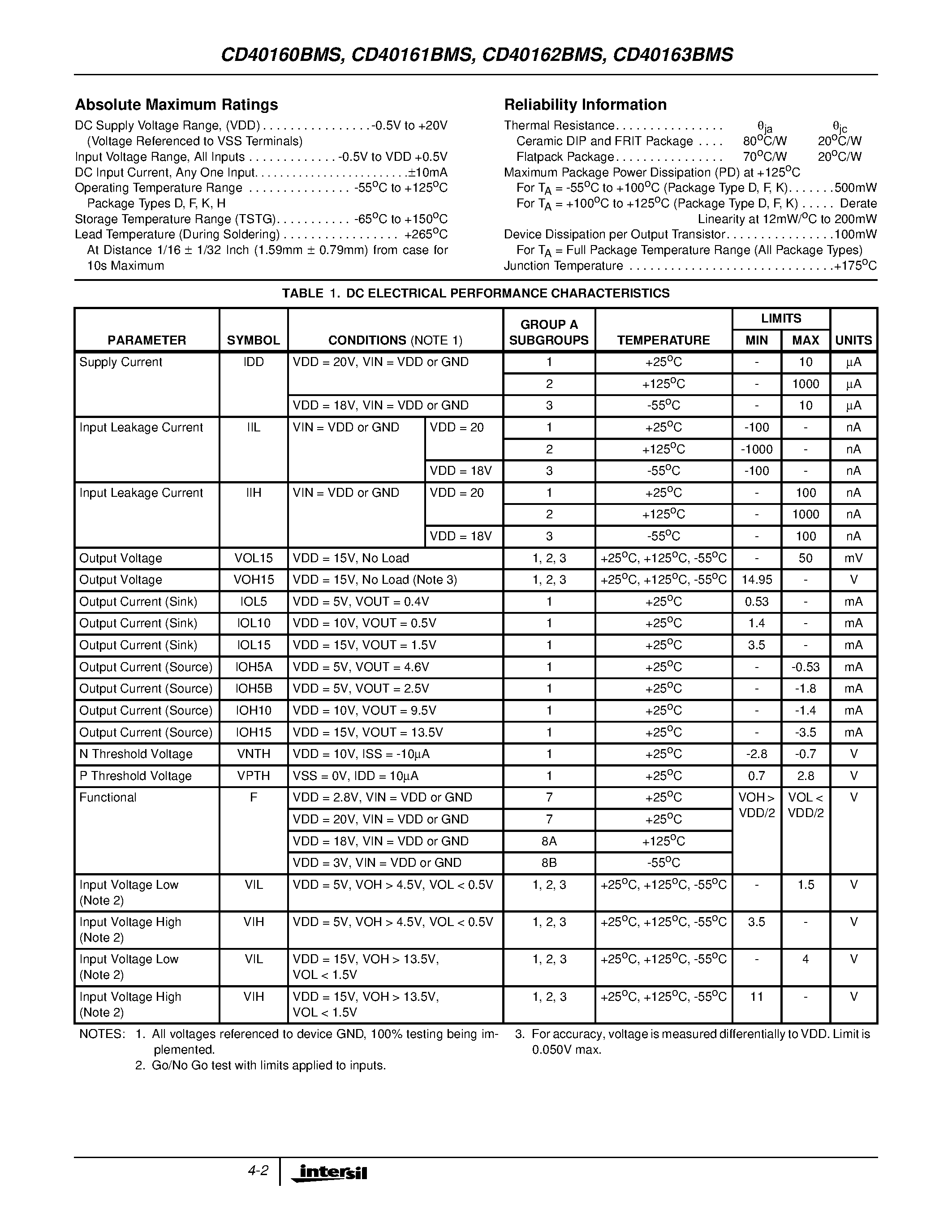 Datasheet CD40160 - CMOS Synchronous Programmable 4-Bit Counters page 2