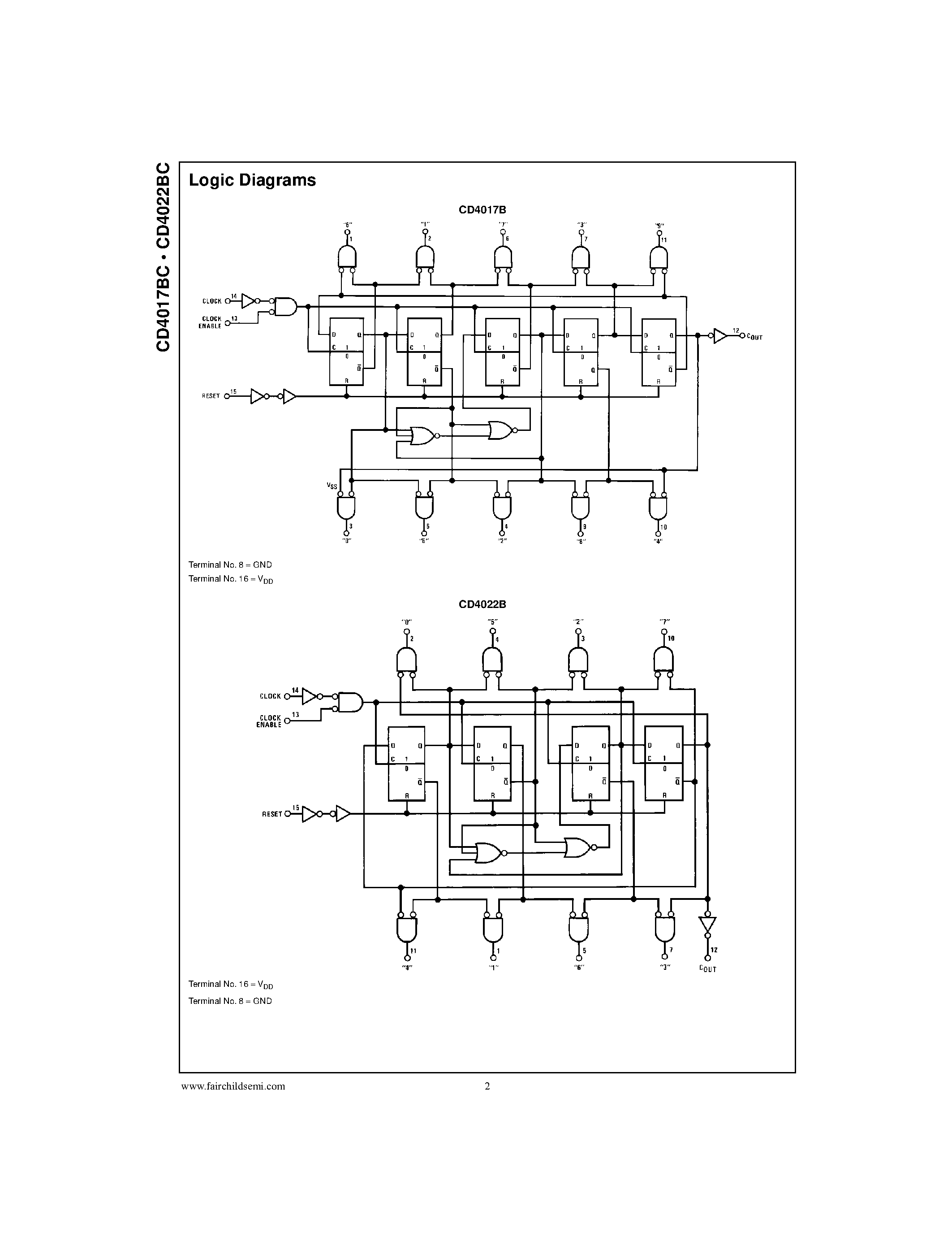 Datasheet CD4017 - Hex D-Type Flip-Flop Quad D-Type Flip-Flop page 2