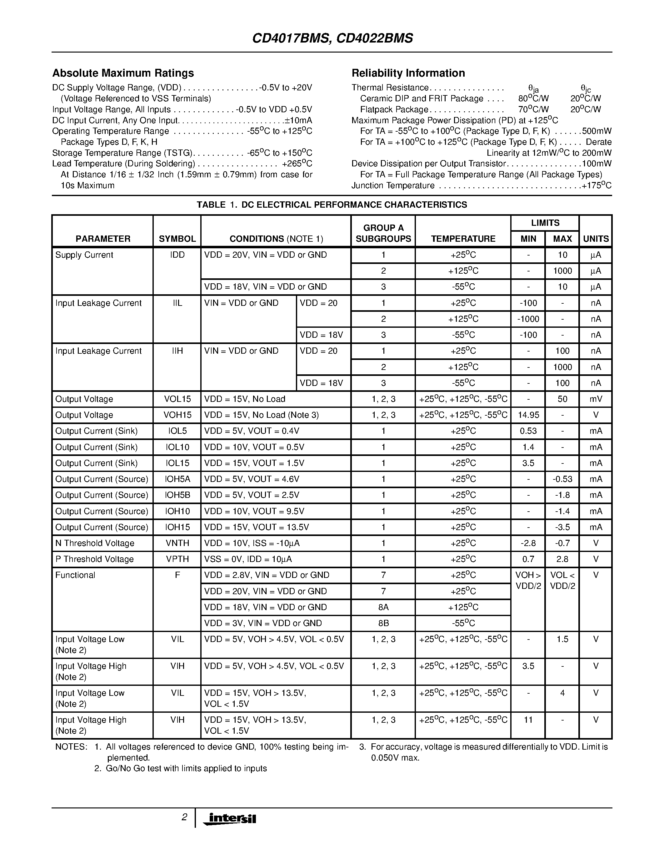 Datasheet CD4017BMS - CMOS Counter/Dividers page 2