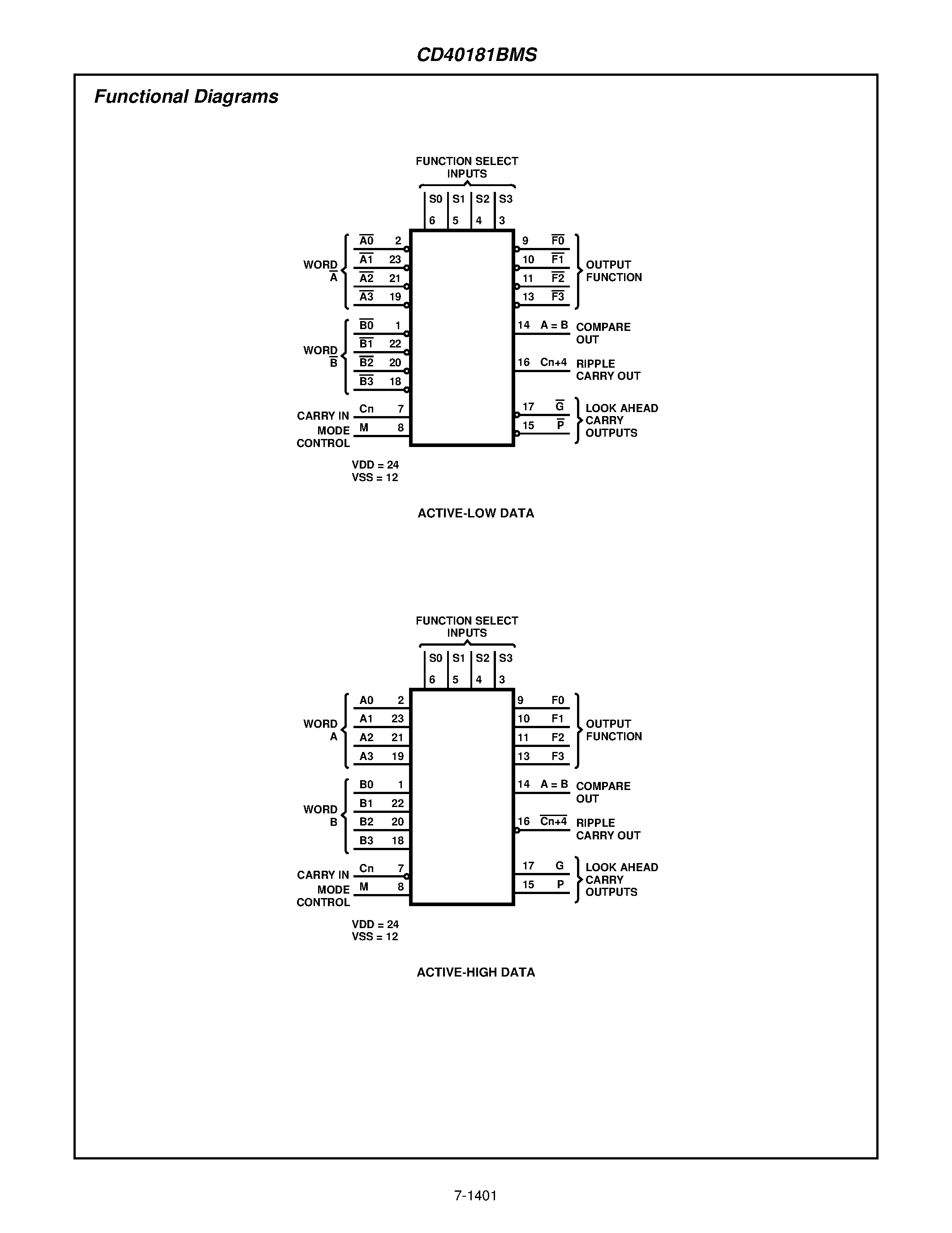 Datasheet CD4018 - CMOS Look-Ahead Carry Generator page 2