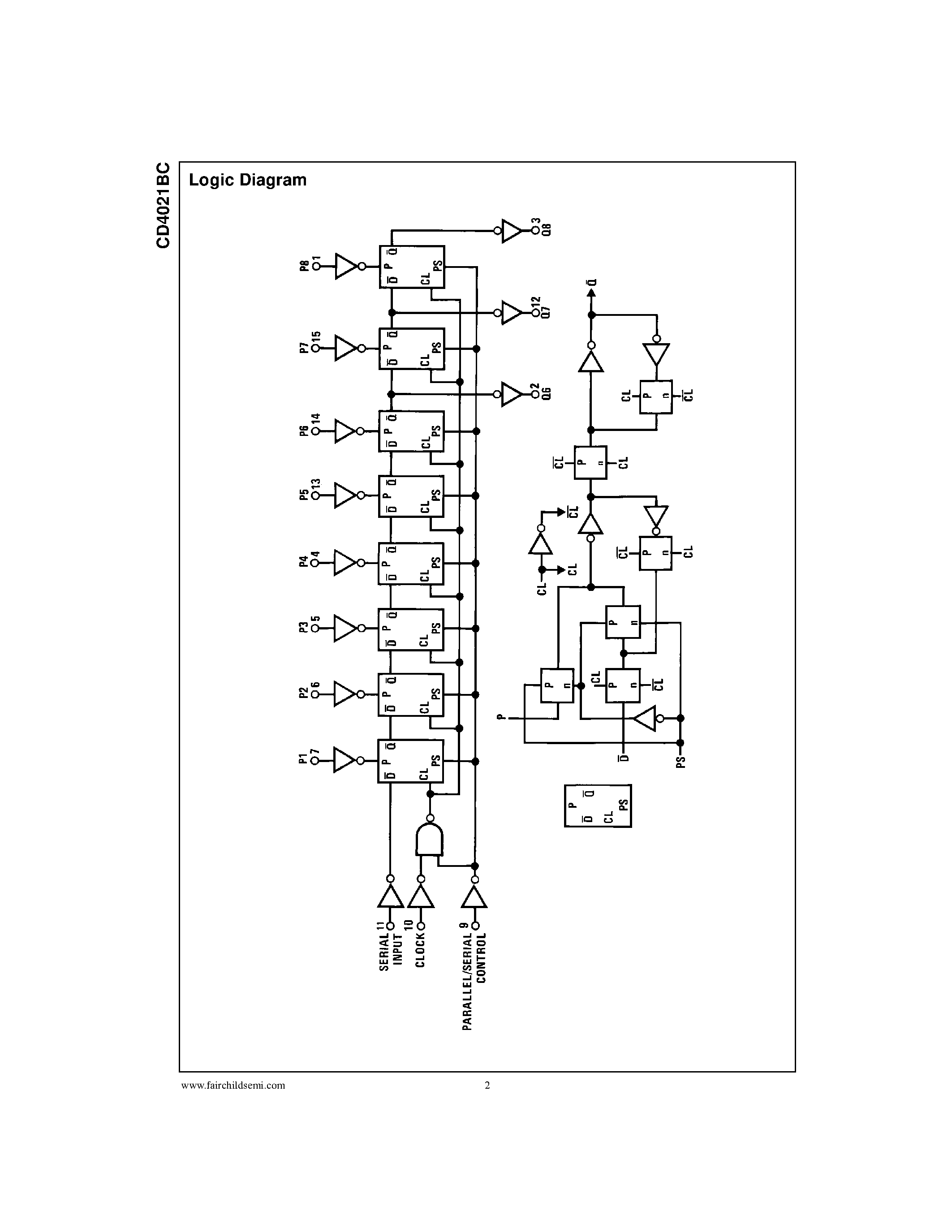 Datasheet CD4021 - 8-Stage Static Shift Register page 2