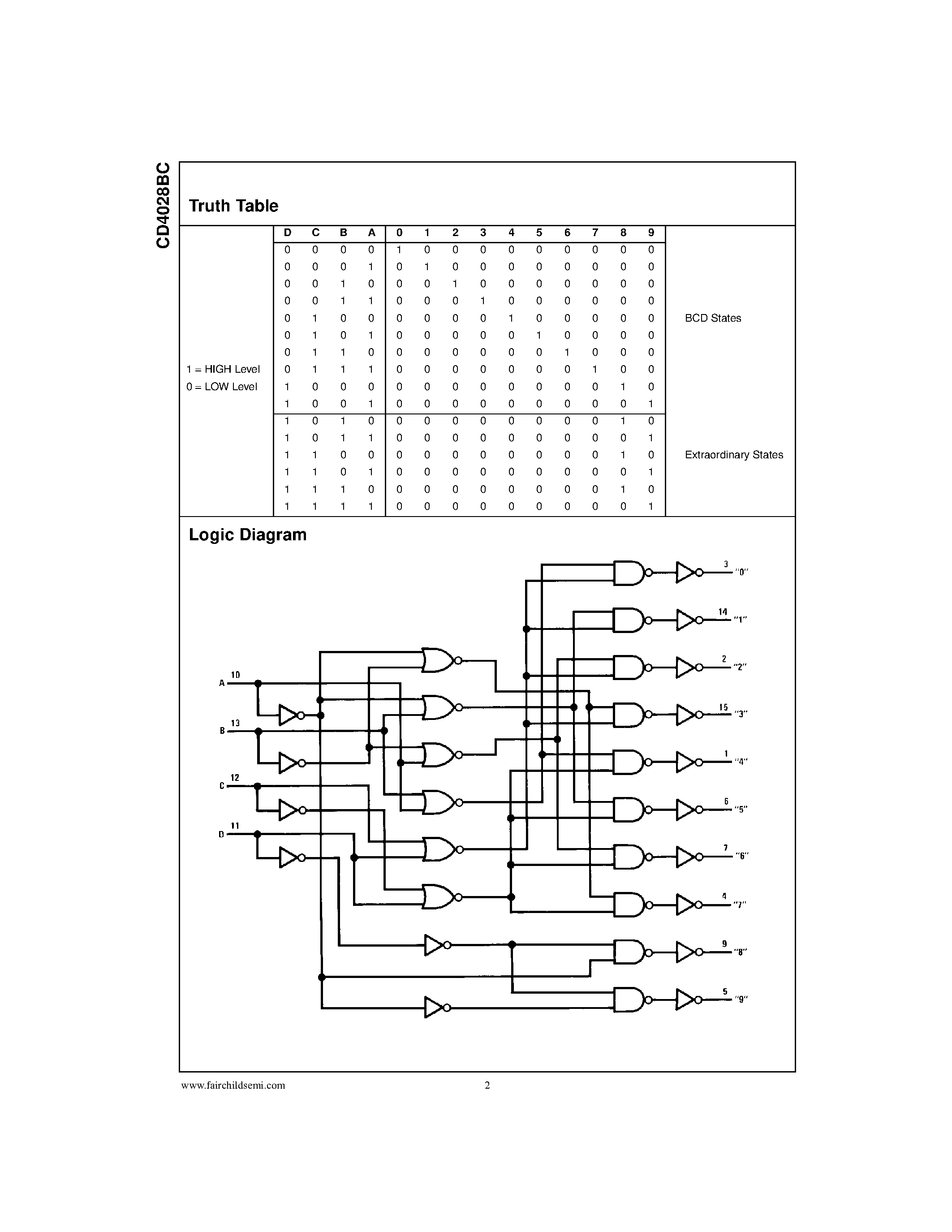 Datasheet CD4028 - BCD-to-Decimal Decoder page 2