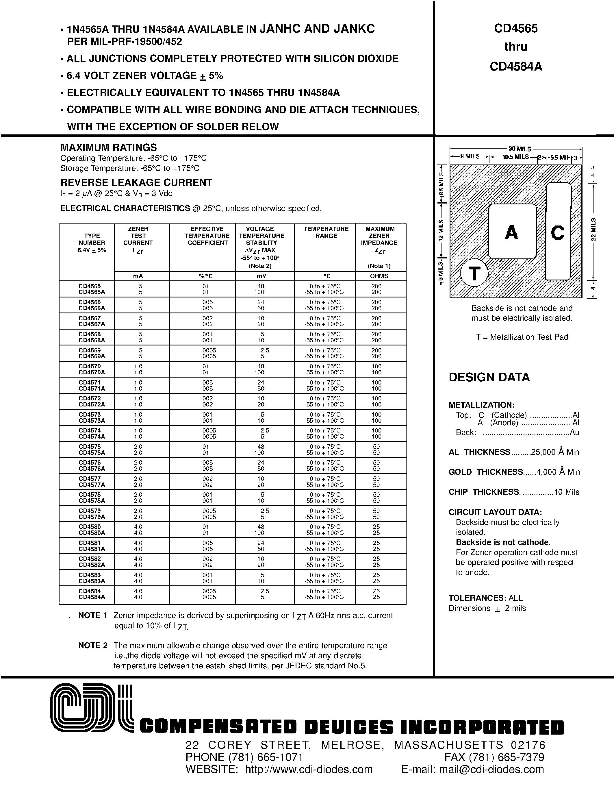 Даташит CD4578 - 6.4 VOLT ZENER VOLTAGE + 5% страница 1