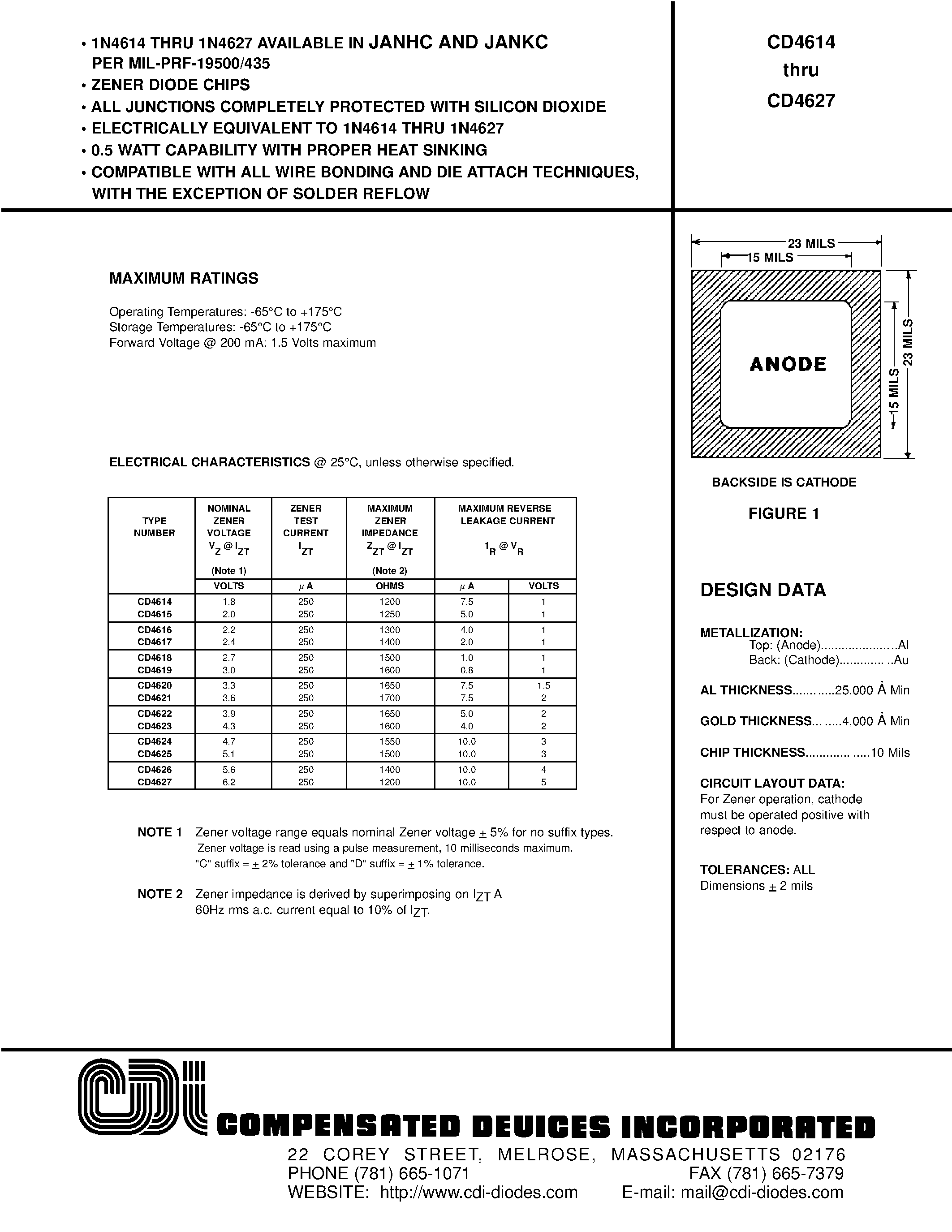 Даташит CD4614 - ZENER DIODE CHIPS страница 1