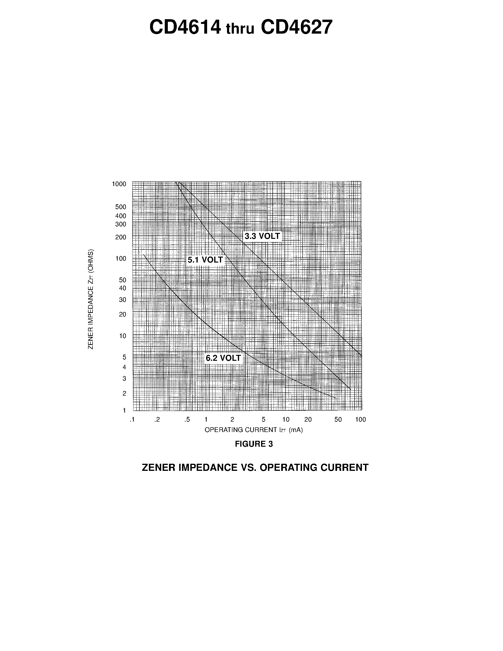 Даташит CD4614 - ZENER DIODE CHIPS страница 2