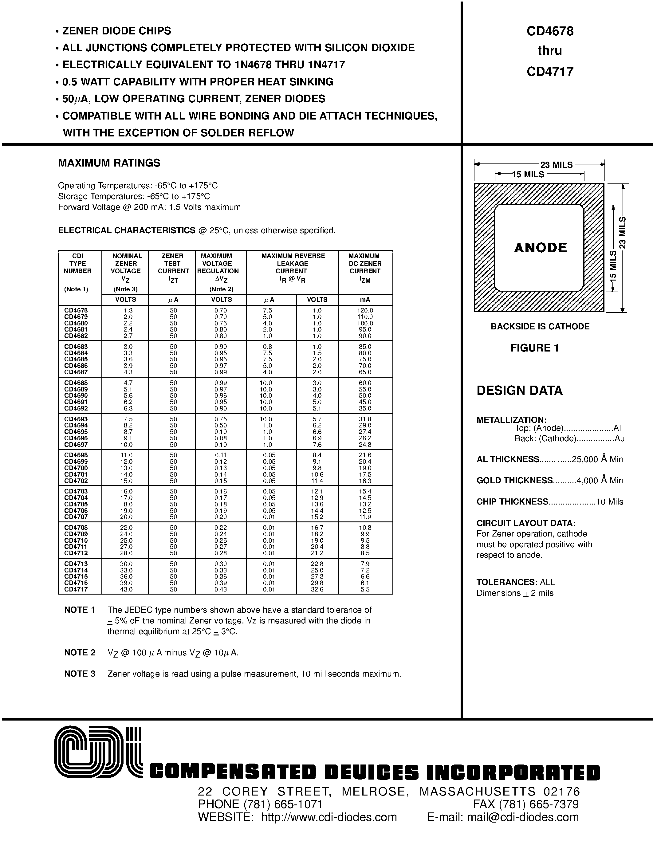 Даташит CD4678 - ZENER DIODE CHIPS страница 1