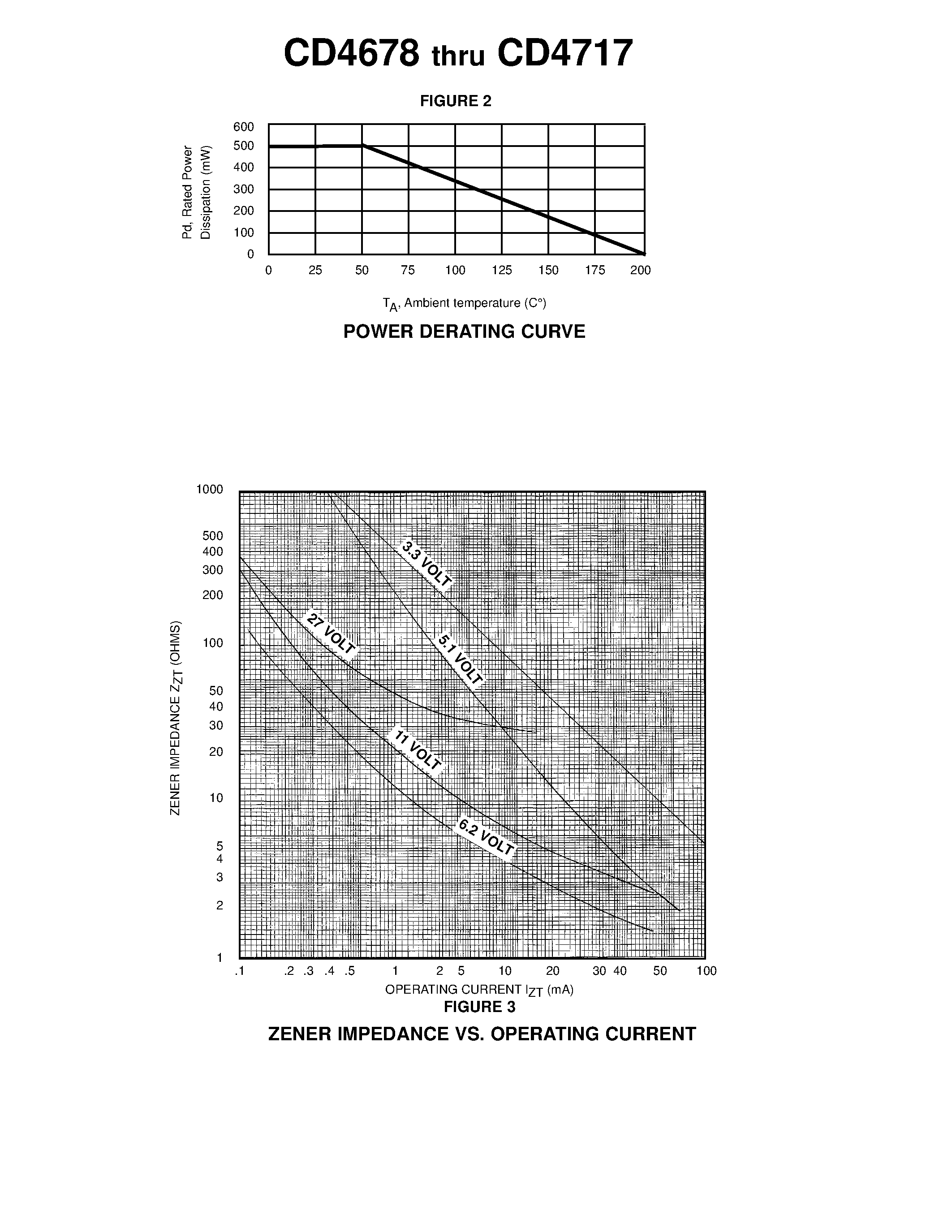 Даташит CD4678 - ZENER DIODE CHIPS страница 2