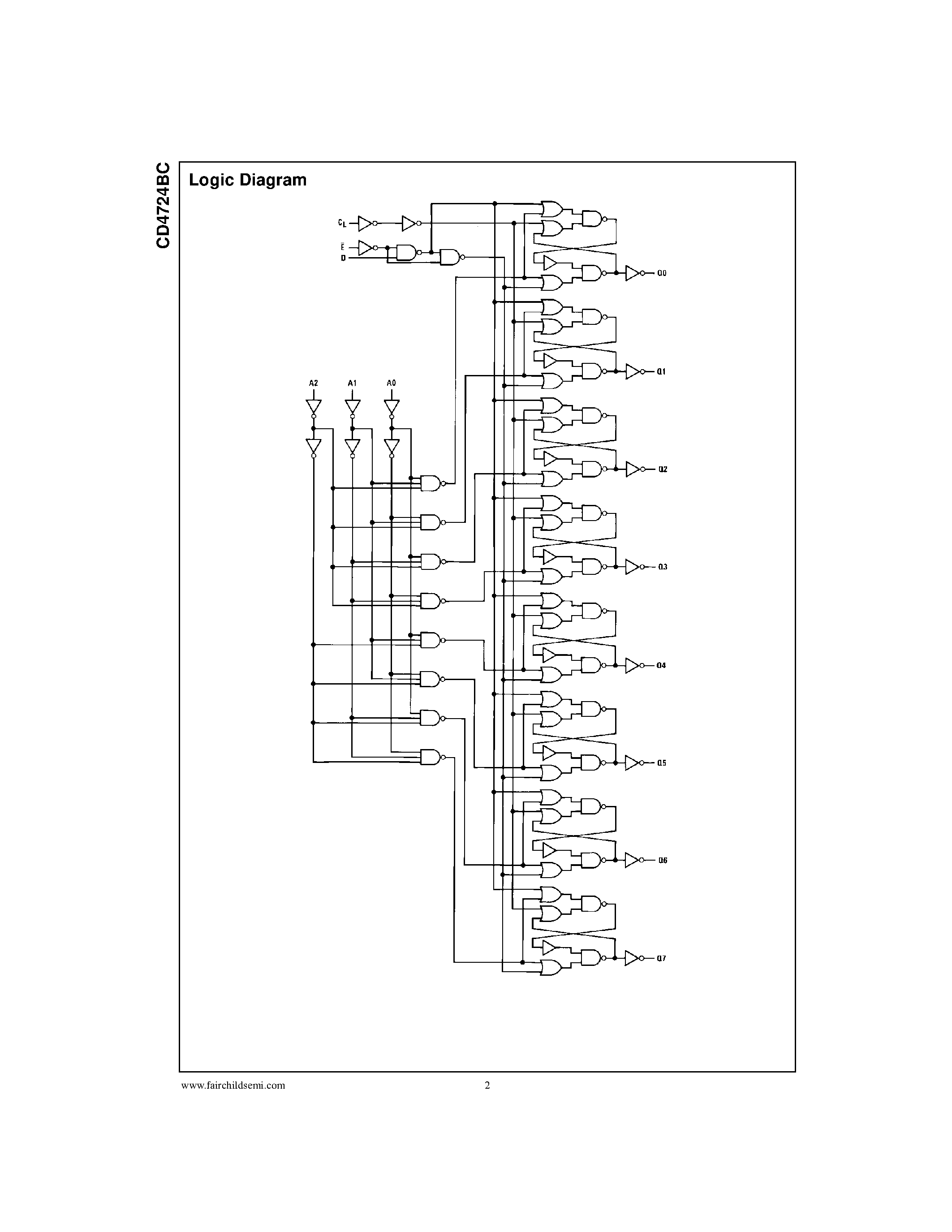 Datasheet CD4724BC - 8-Bit Addressable Latch page 2