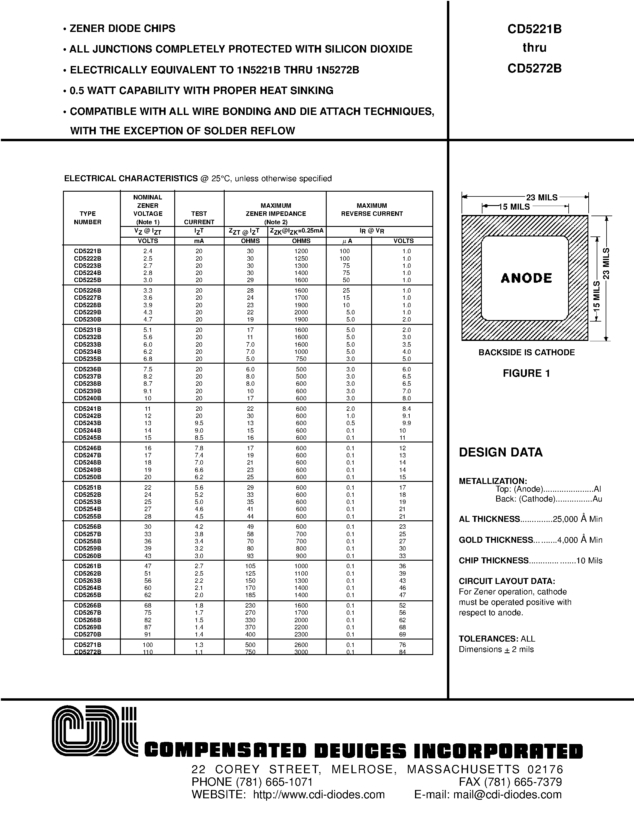 Datasheet CD5239B - ZENER DIODE CHIPS page 1