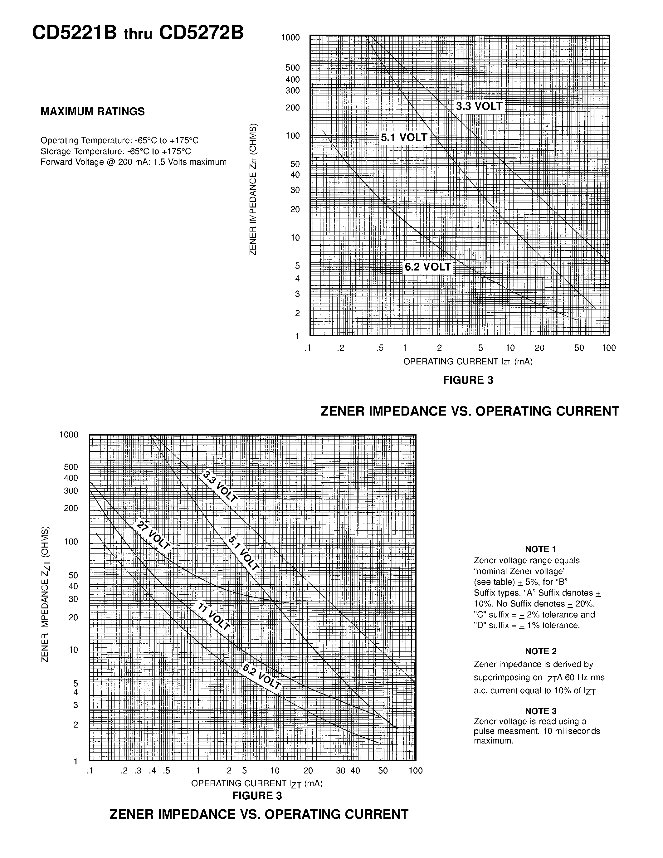 Datasheet CD5239B - ZENER DIODE CHIPS page 2