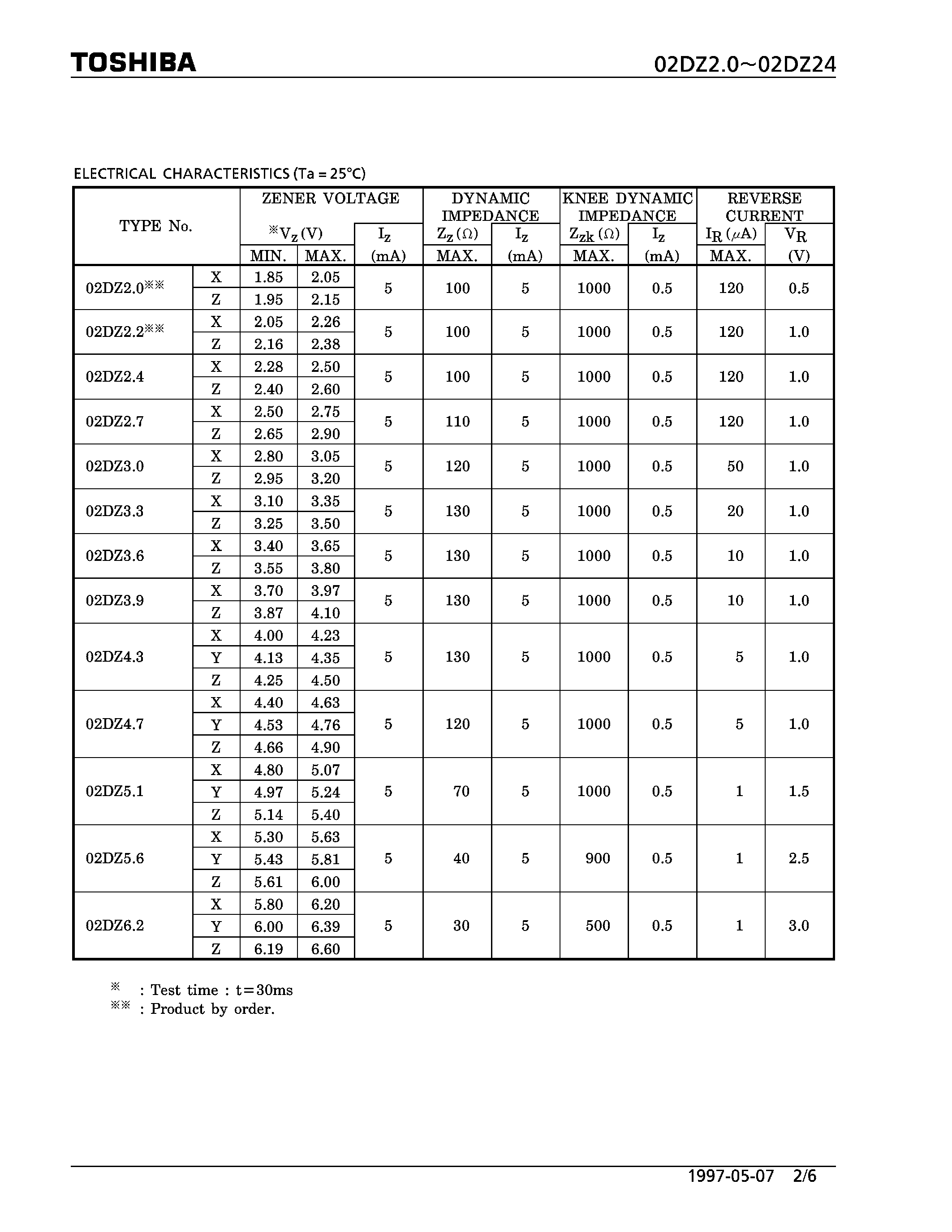 Datasheet 02DZ6.8 - DIODE(CONSTANT VOLTAGE REGULATION APPLICATIONS.) page 2