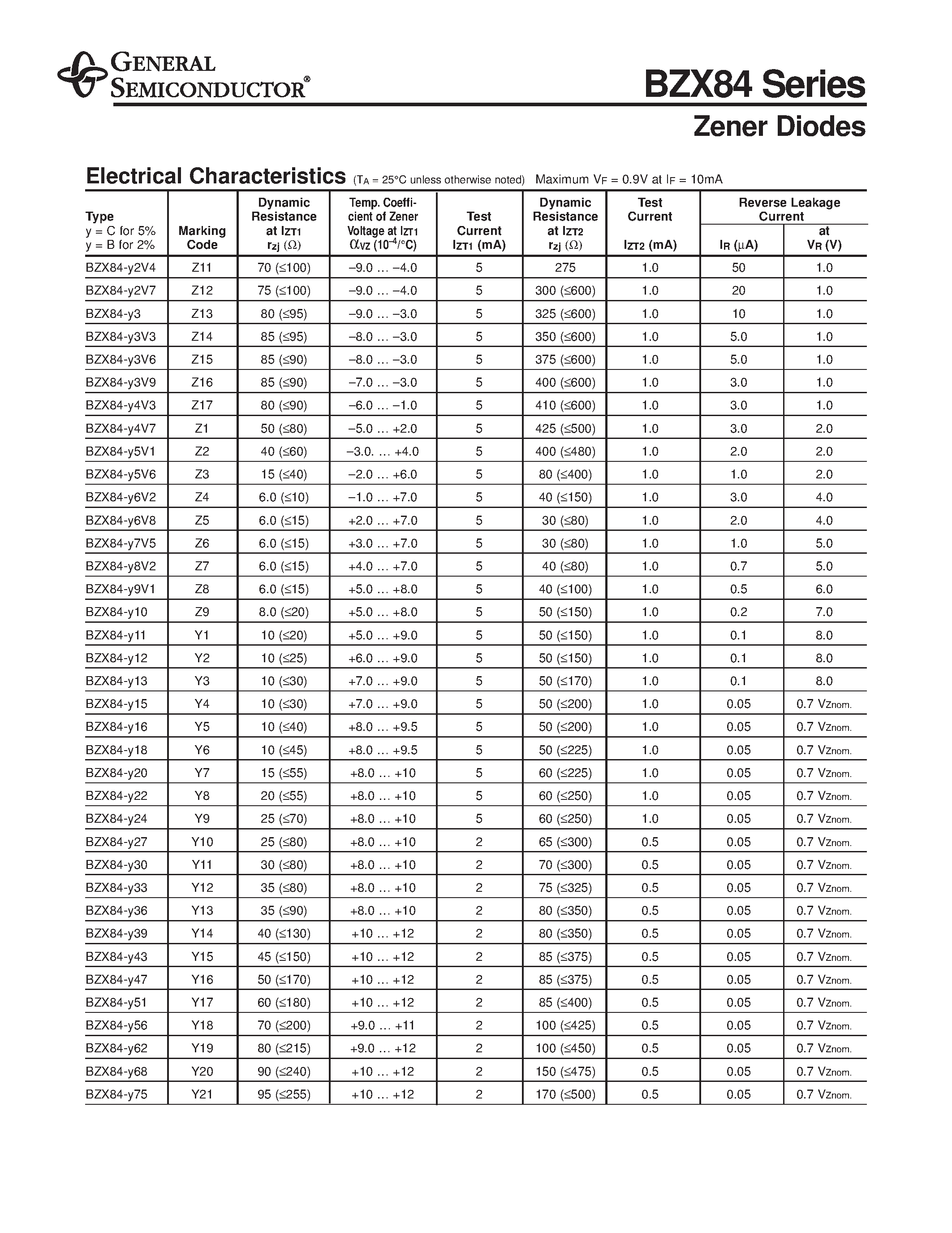 Datasheet BZX84-B10 - Zener Diodes page 2