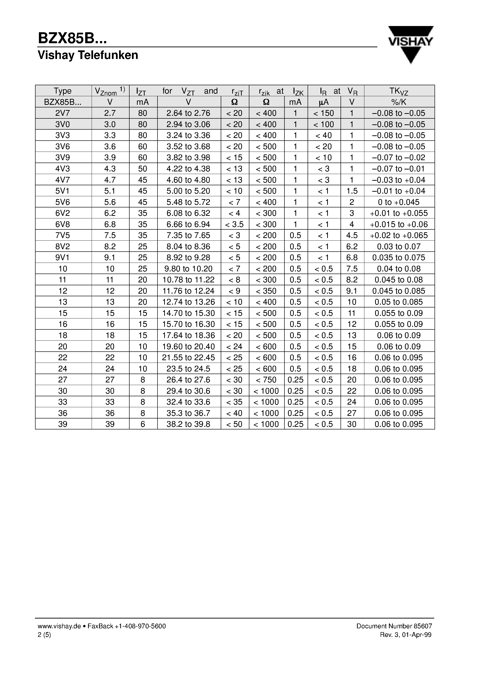 Даташит BZX85B - Silicon Epitaxial Planar Z-Diodes страница 2