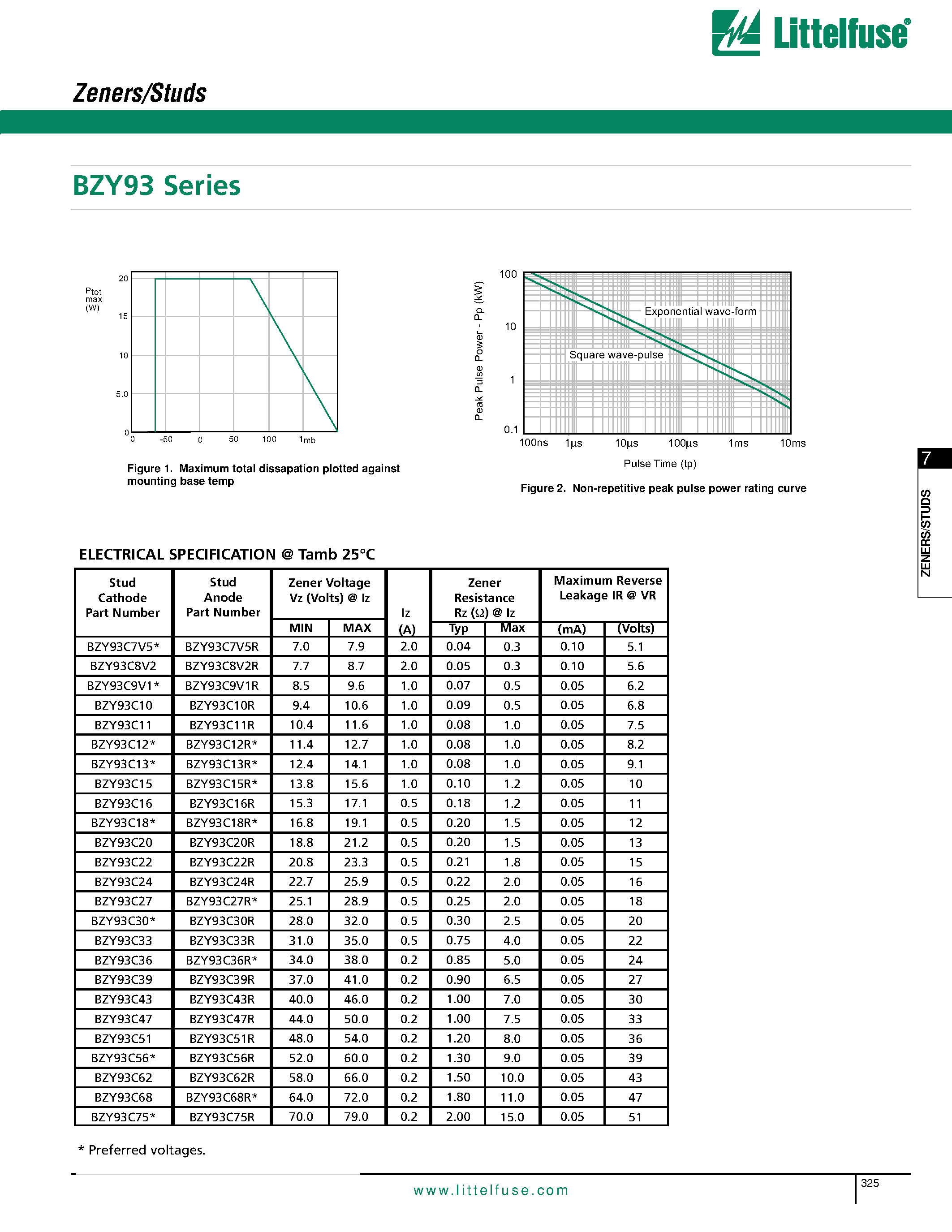 Datasheet BZY93C-R - BZY93 Series page 2