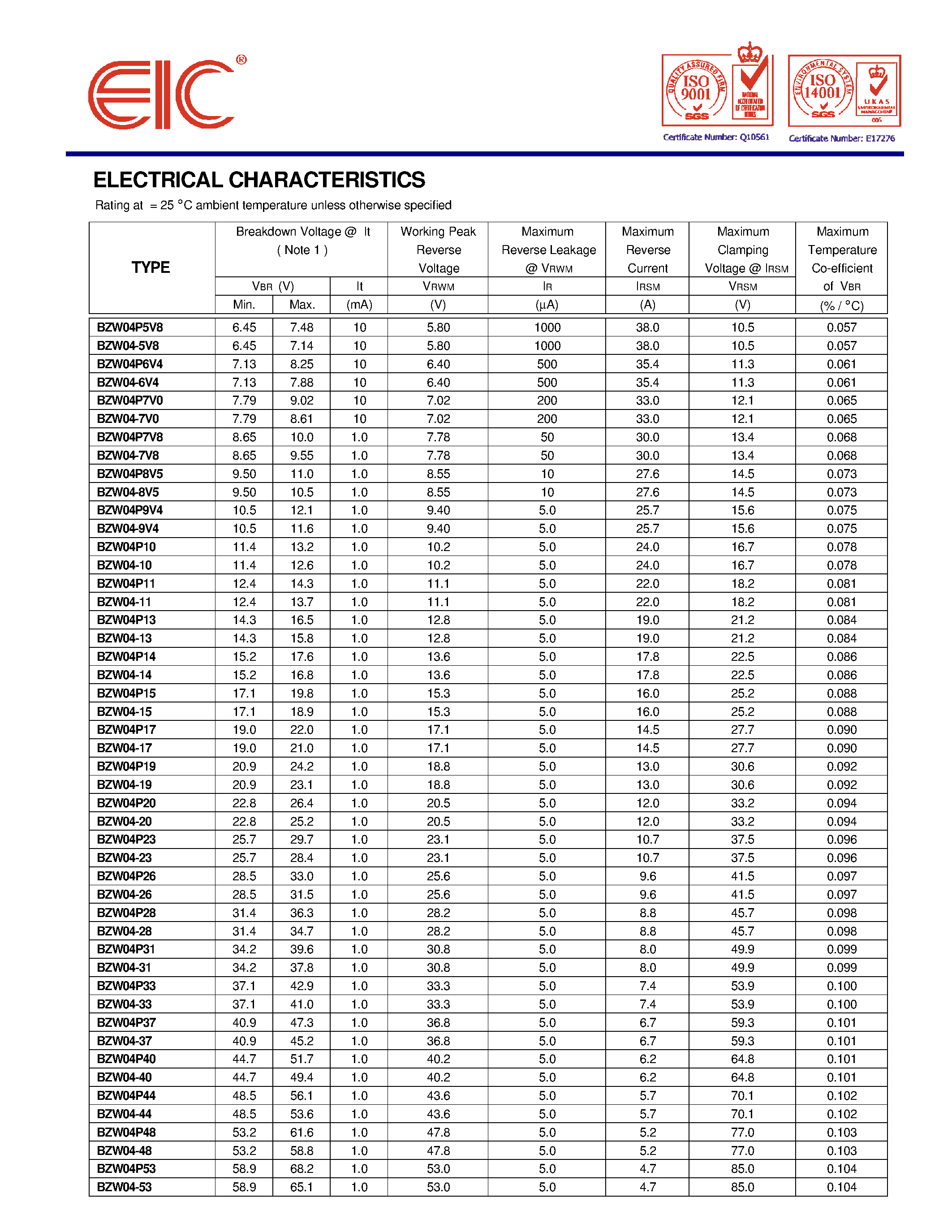 Datasheet BZW04P58 - TRANSIENT VOLTAGE SUPPRESSOR page 2