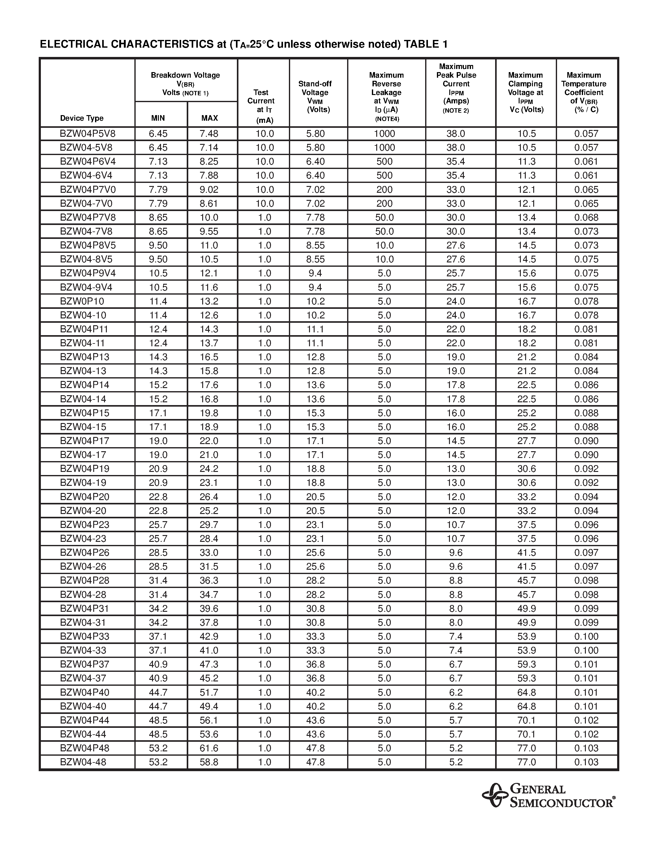 Datasheet BZW04P64 - TRANSZORB TRANSIENT VOLTAGE SUPPRESSOR page 2