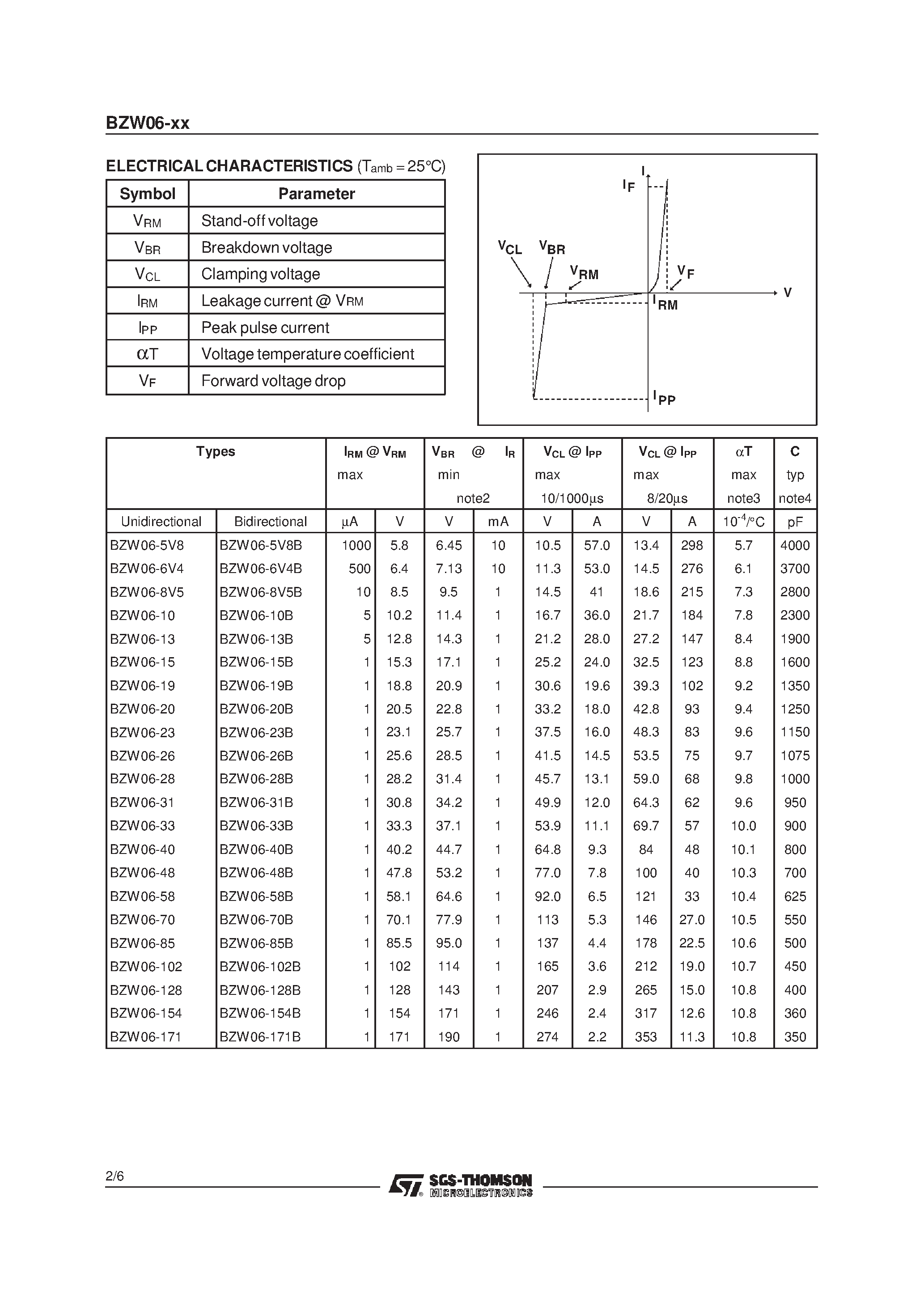 Datasheet BZW06376B - TRANSILTM page 2