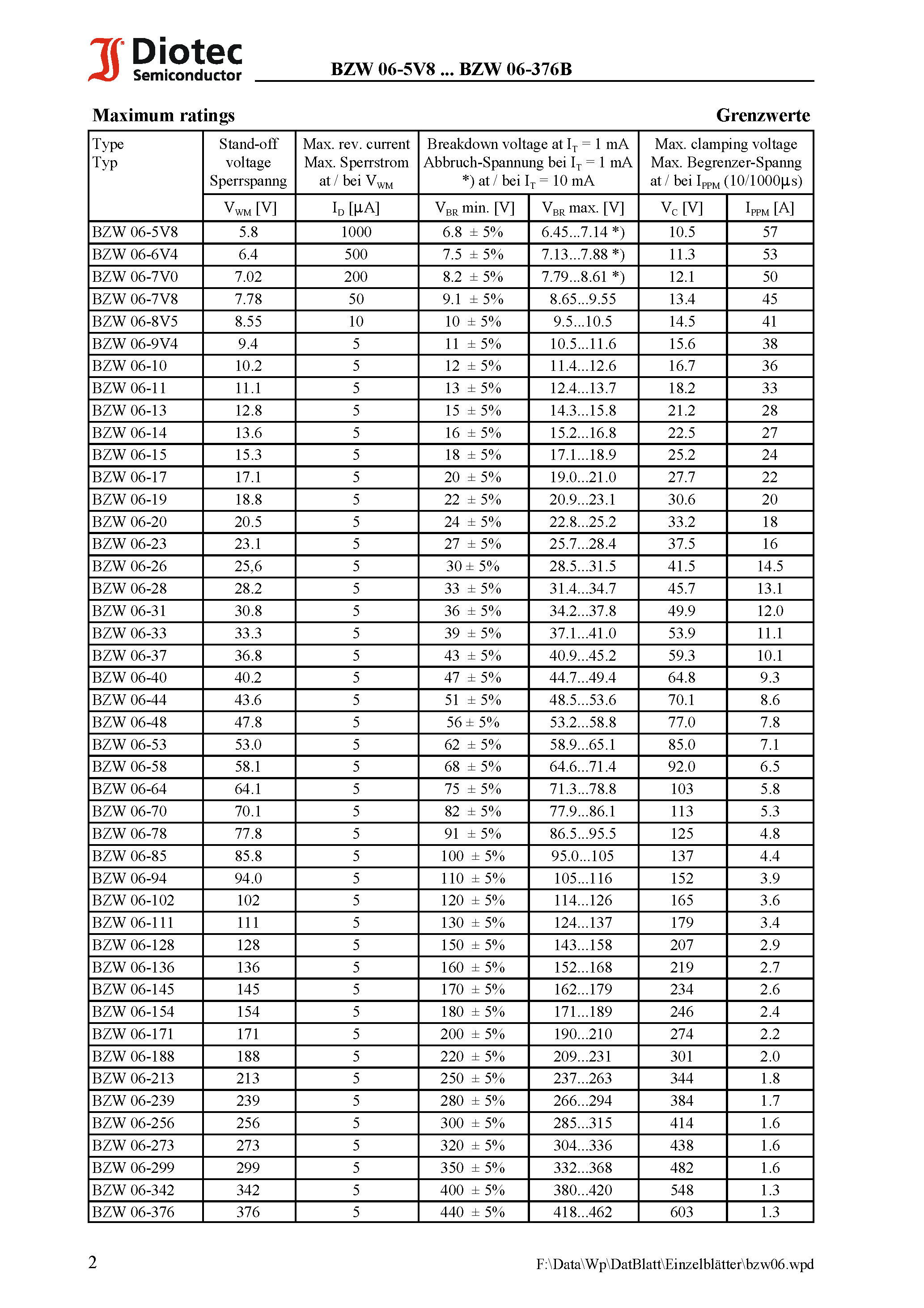 Datasheet BZW065V8 - Unidirectional and bidirectional Transient Voltage Suppressor Diodes page 2