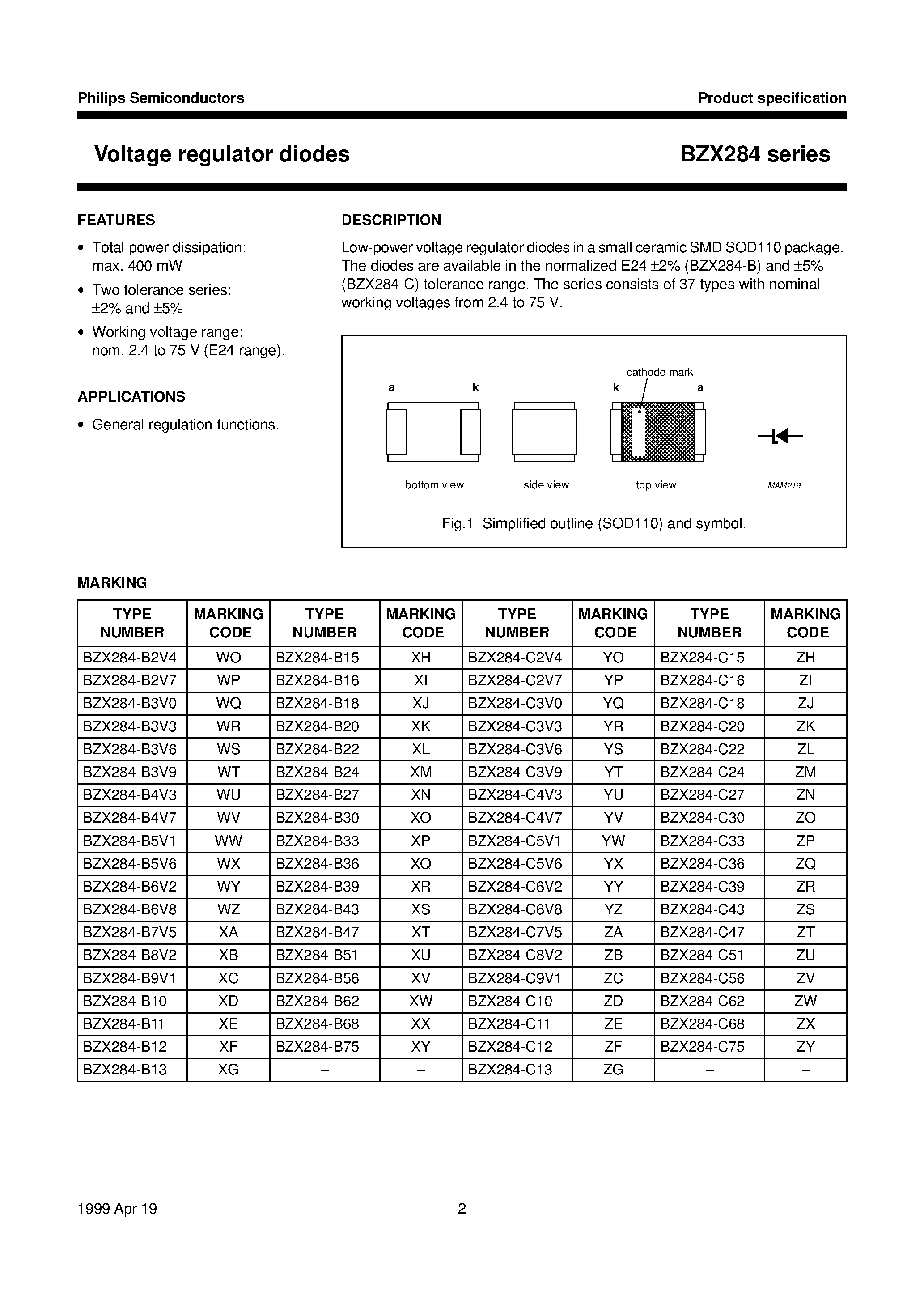 Даташит BZX284-B6V2 - Voltage regulator diodes страница 2