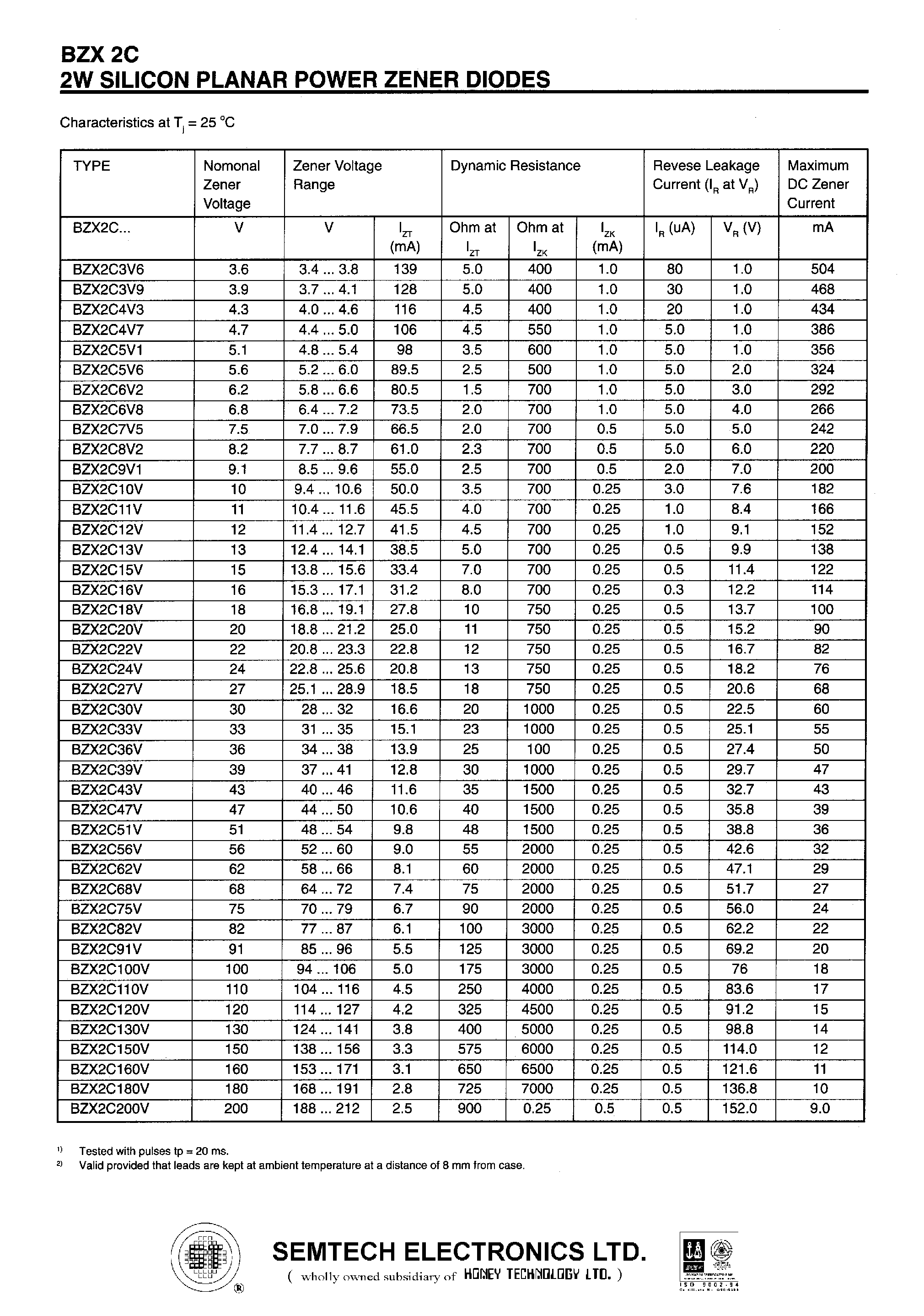 Datasheet BZX2C - SILICON PLANAR POWER ZENER DIODES page 2