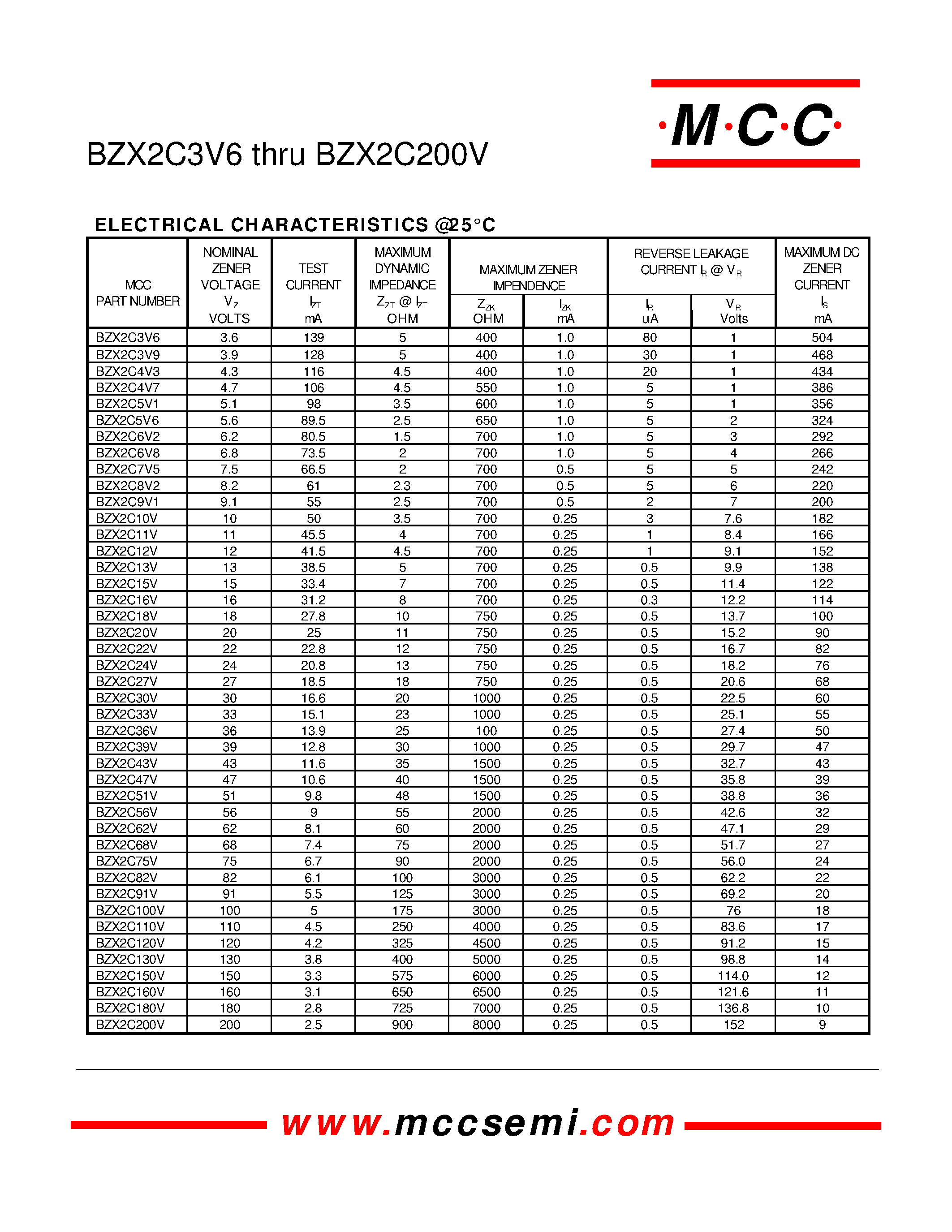 Datasheet BZX2C100V - 2 Watt Zener Diode 3.6 to 200 Volts page 2