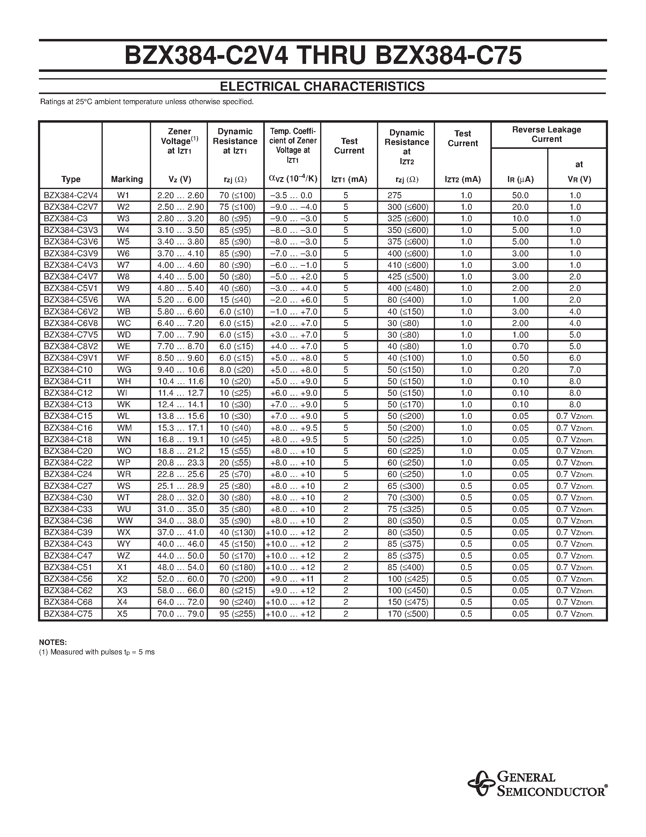 Datasheet BZX384-B10 - BZX384 page 2