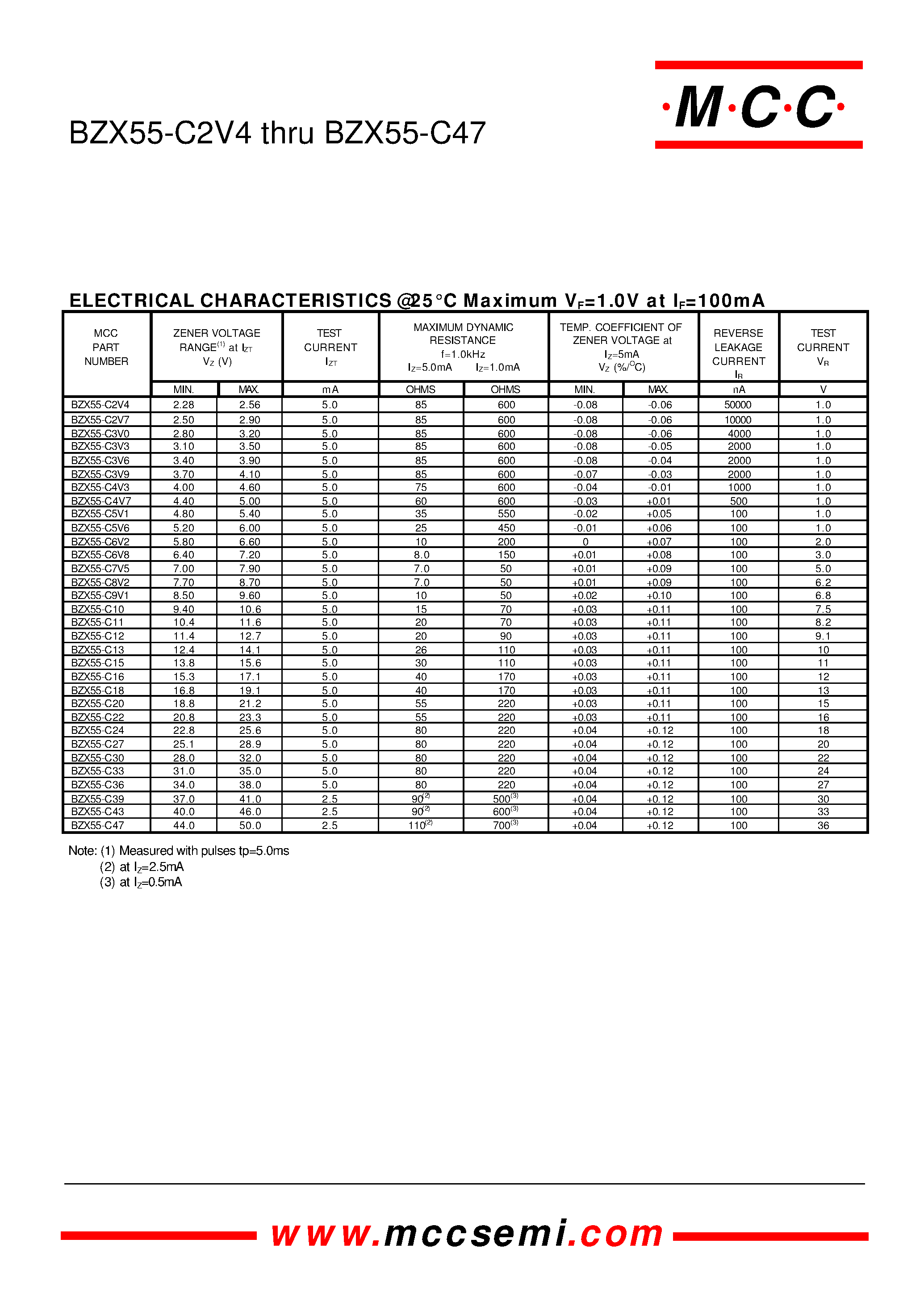 Datasheet BZX55-C10 - 500 mWatt Zener Diode 2.42 to 47 Volts page 2