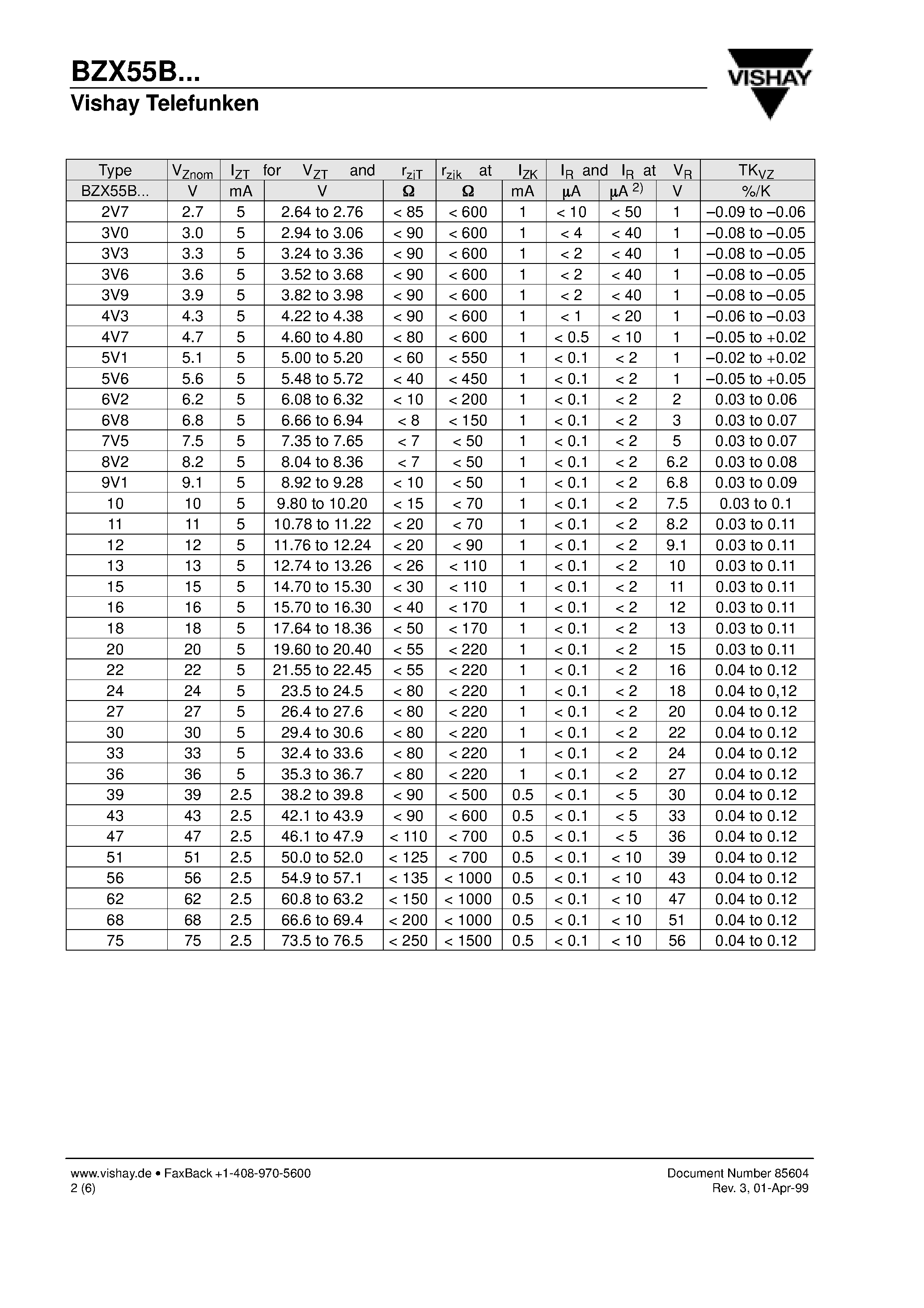 Даташит BZX55B10 - Silicon Epitaxial Planar Z-Diodes страница 2