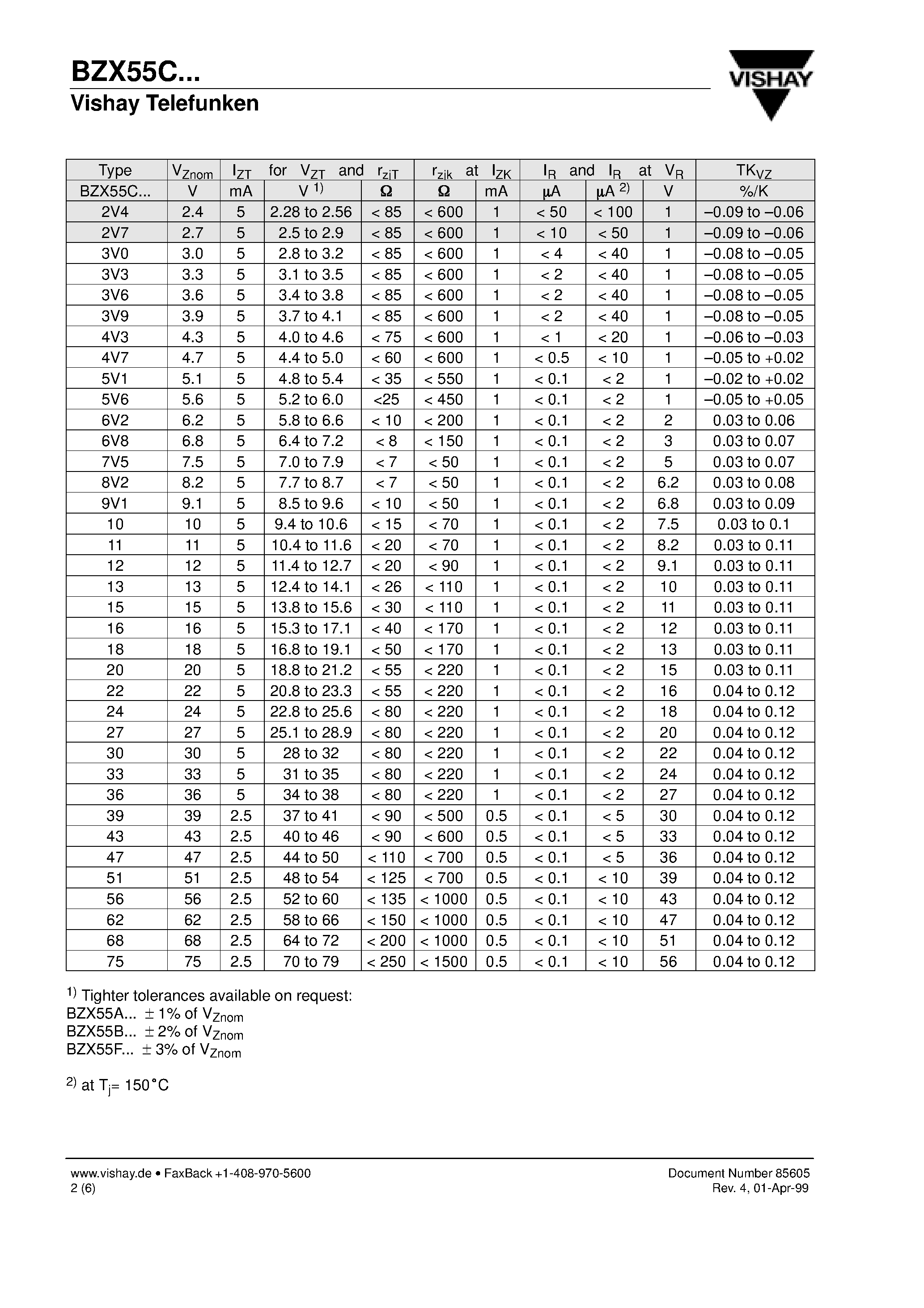 Даташит BZX55C - Silicon Epitaxial Planar Z-Diodes страница 2