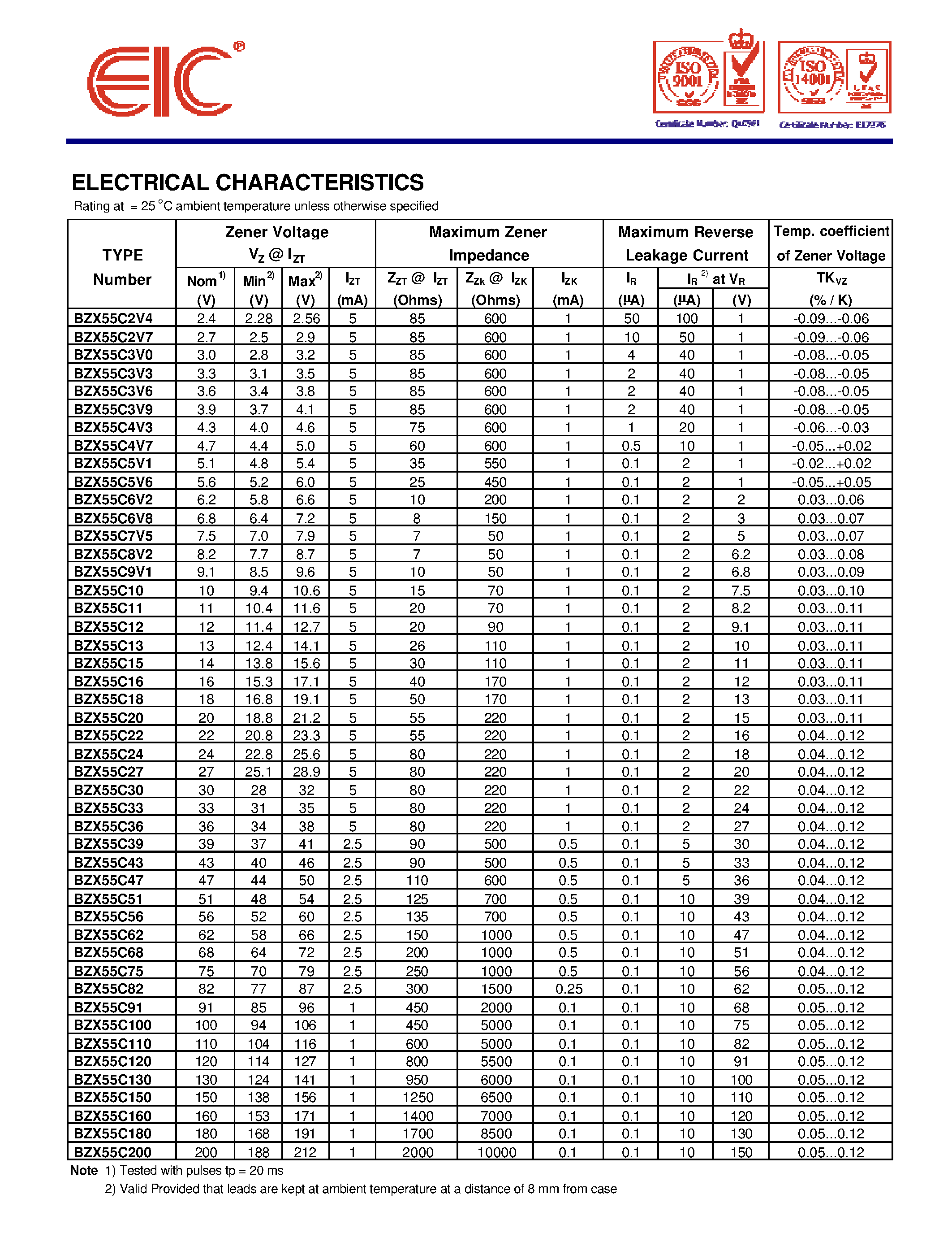 Даташит BZX55C4V3 - Silicon Epitaxial Planar Z-Diodes страница 2