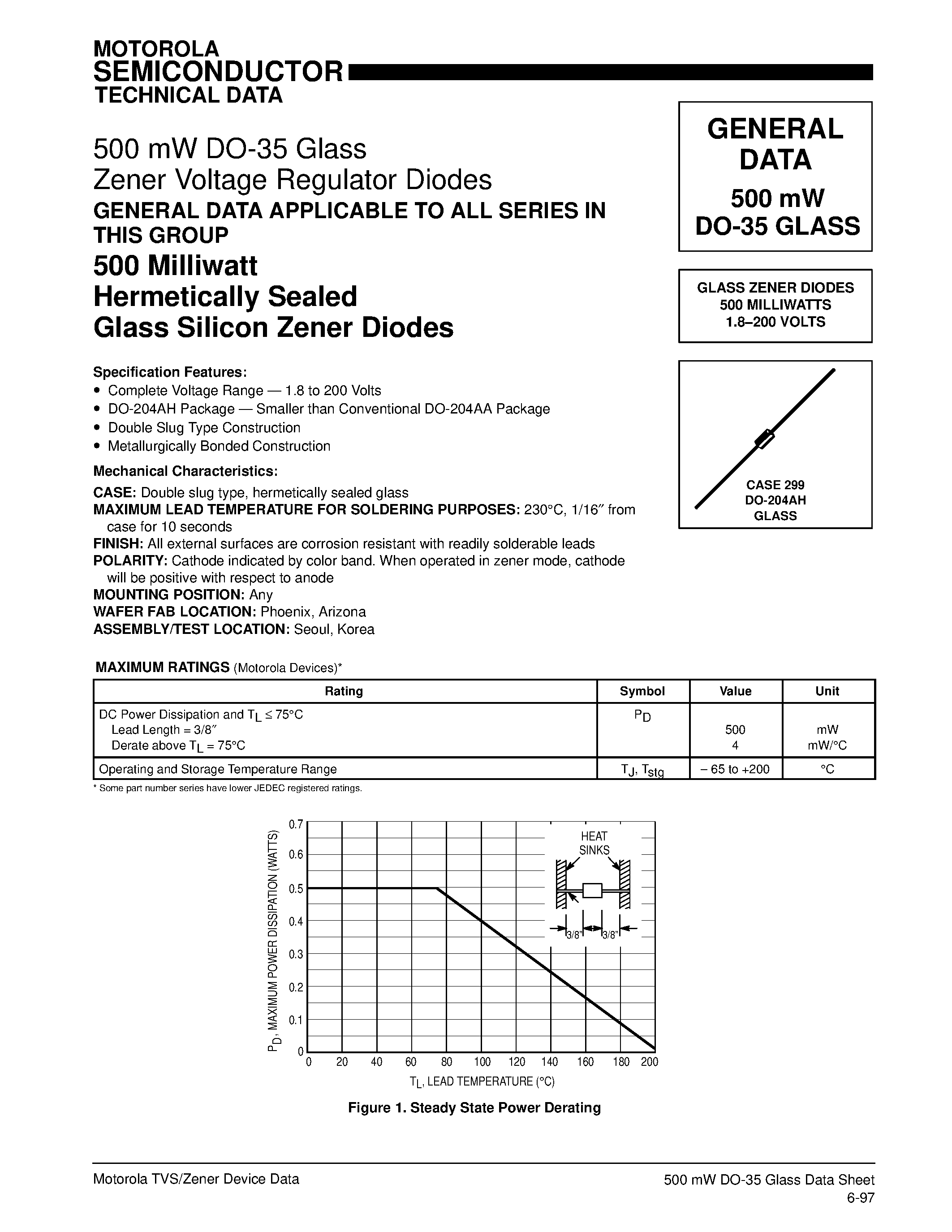 Даташит BZX55C9V1 - Silicon Epitaxial Planar Z-Diodes страница 1