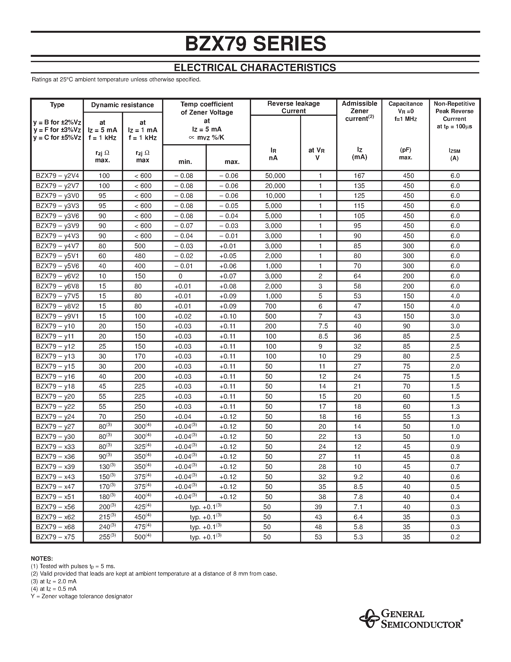 Datasheet BZX79-C10 - SILICON PLANAR ZENER DIODES page 2